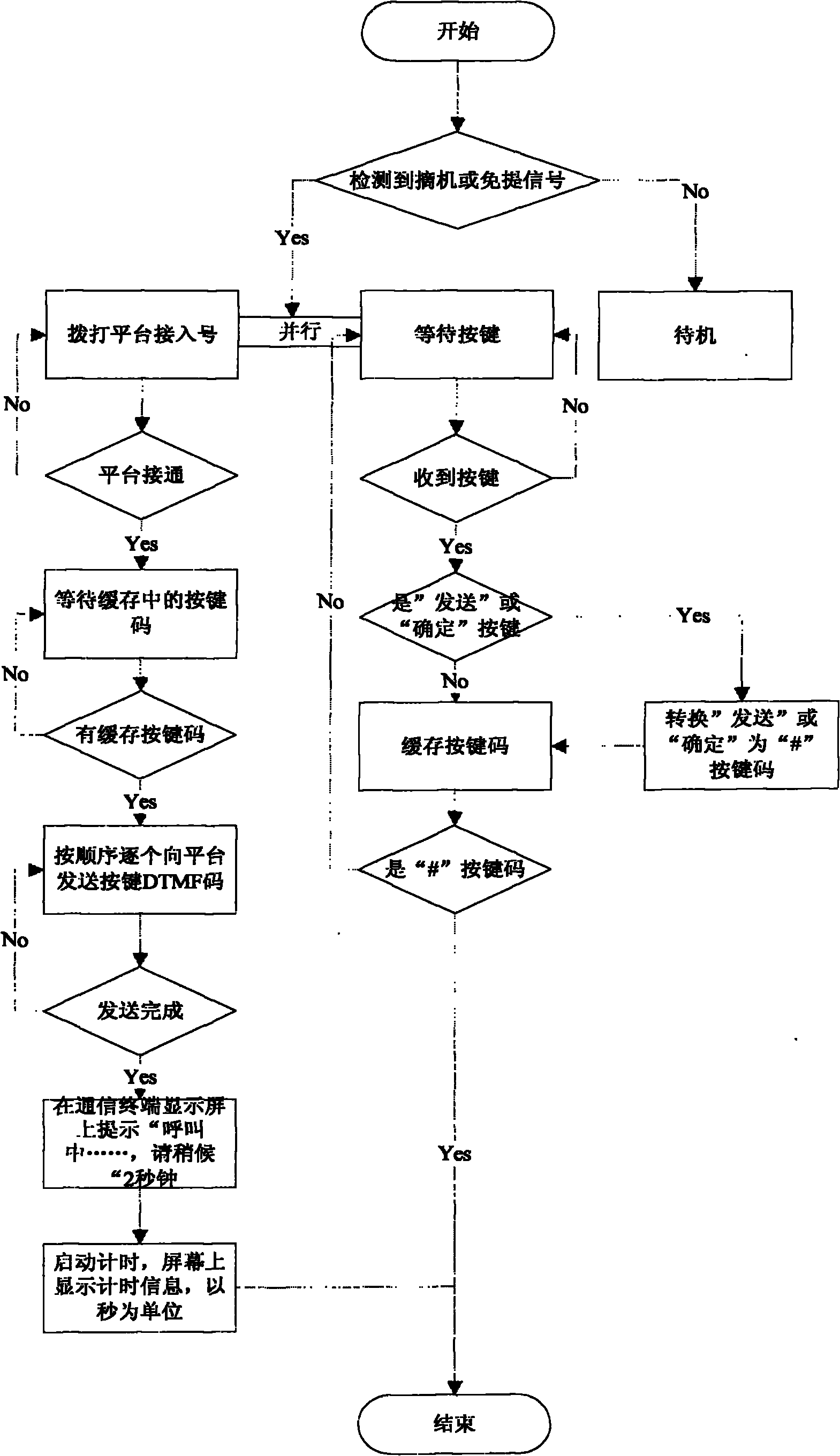 Quick secondary-dialing method for telephone