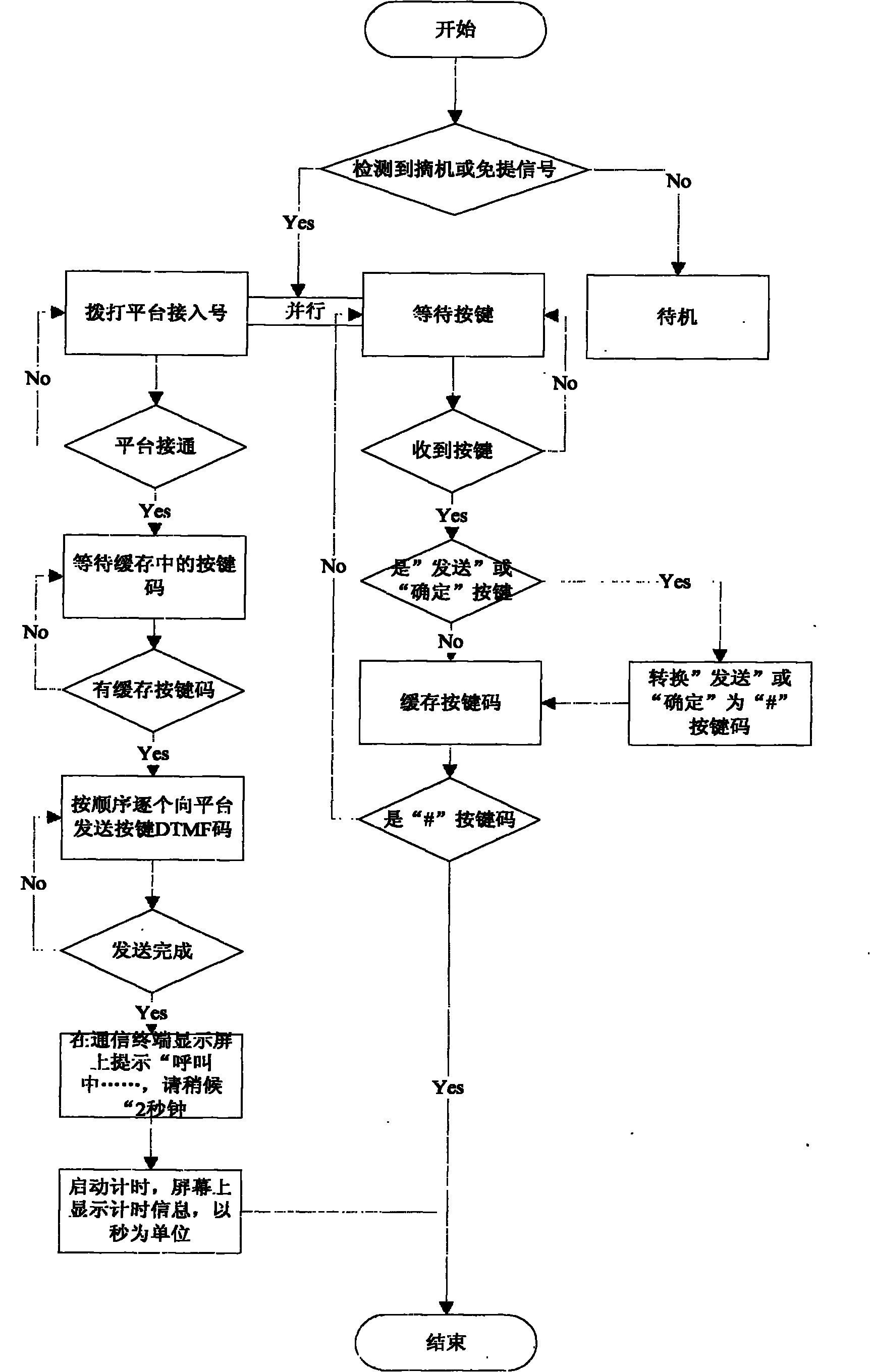 Quick secondary-dialing method for telephone