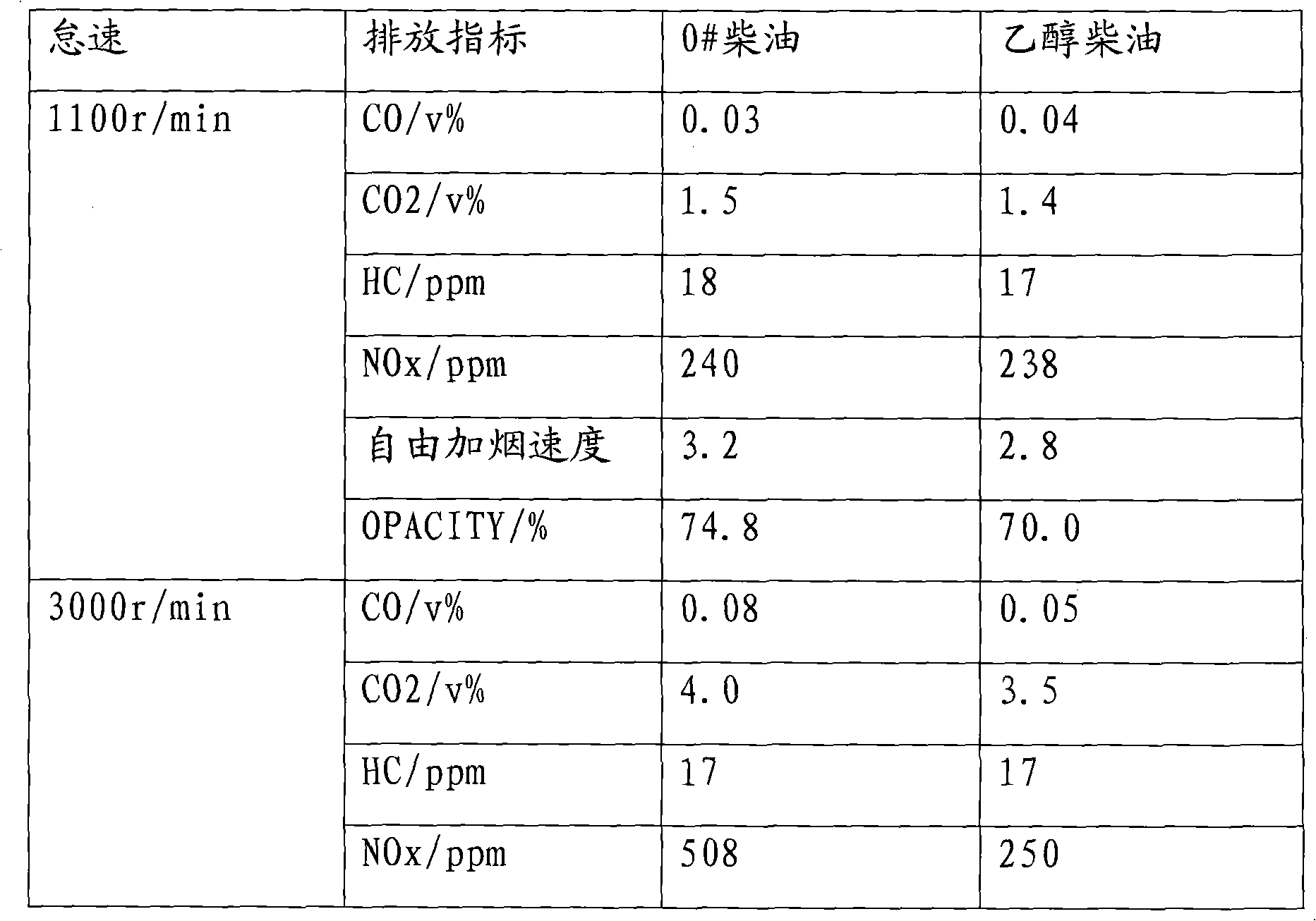 Ethanol-diesel compound additive and preparation method thereof