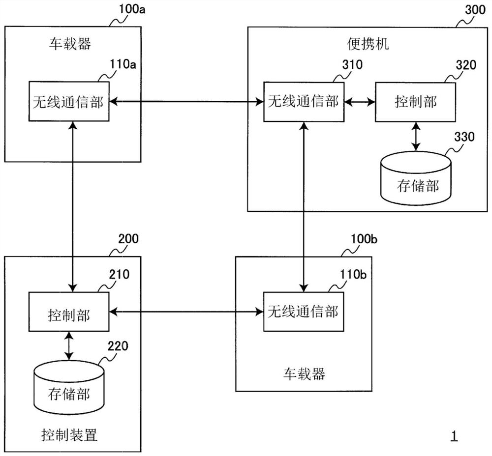 Control device and computer-readable storage medium