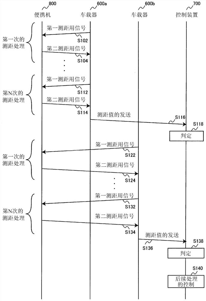 Control device and computer-readable storage medium