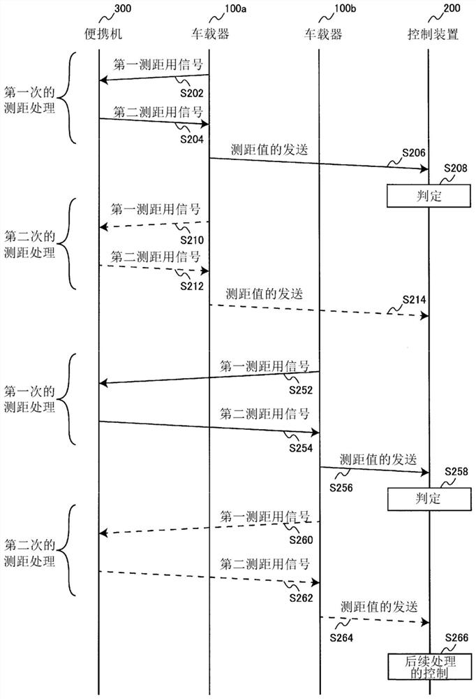 Control device and computer-readable storage medium