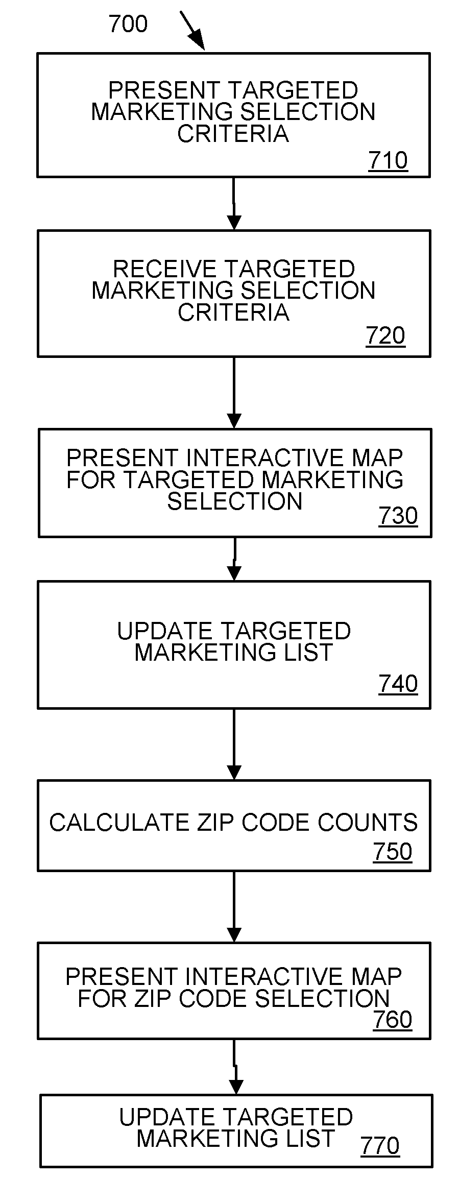 Systems and methods for optimizing postage costs in a direct marketing campaign