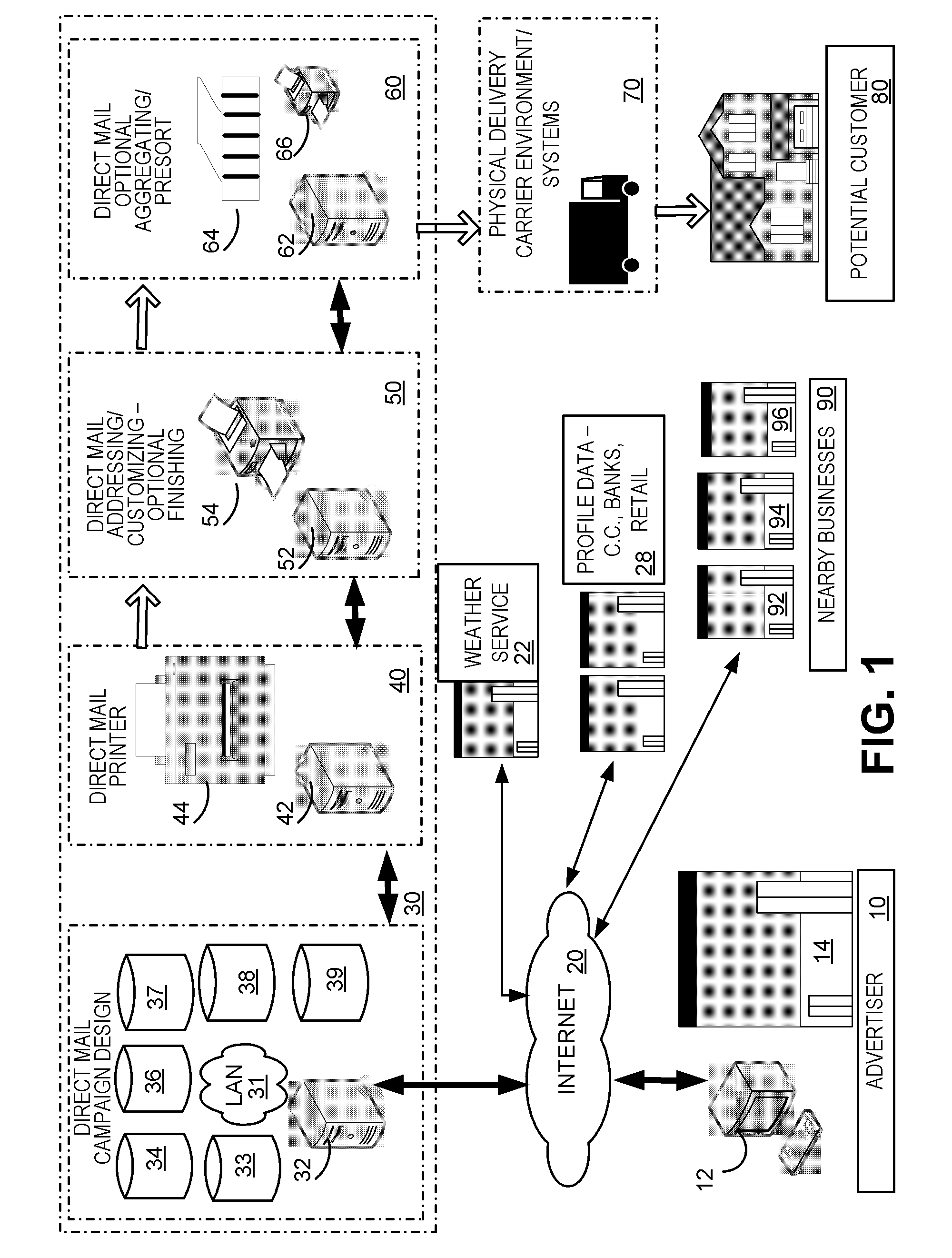 Systems and methods for optimizing postage costs in a direct marketing campaign