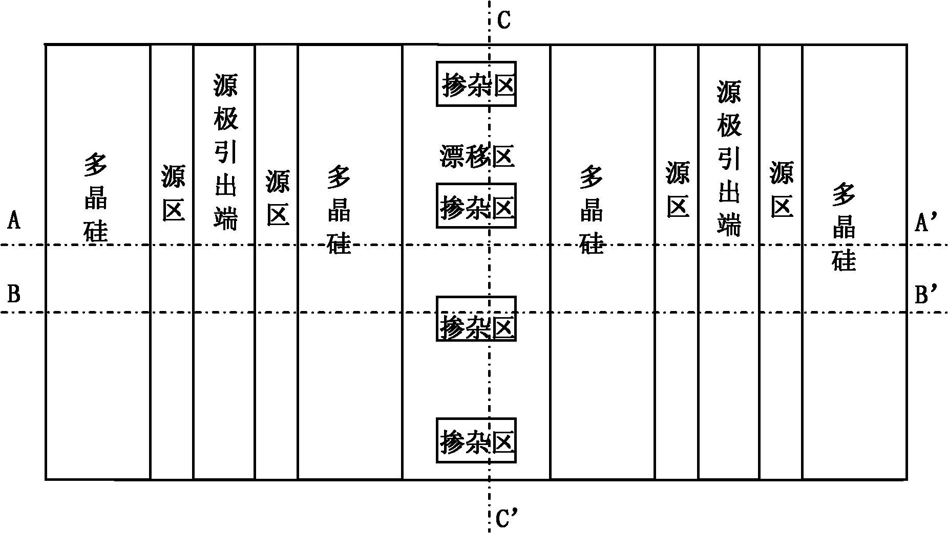 Method for integrating Schottky diode in super-junction MOSFET (metal-oxide-semiconductor field effect transistor)