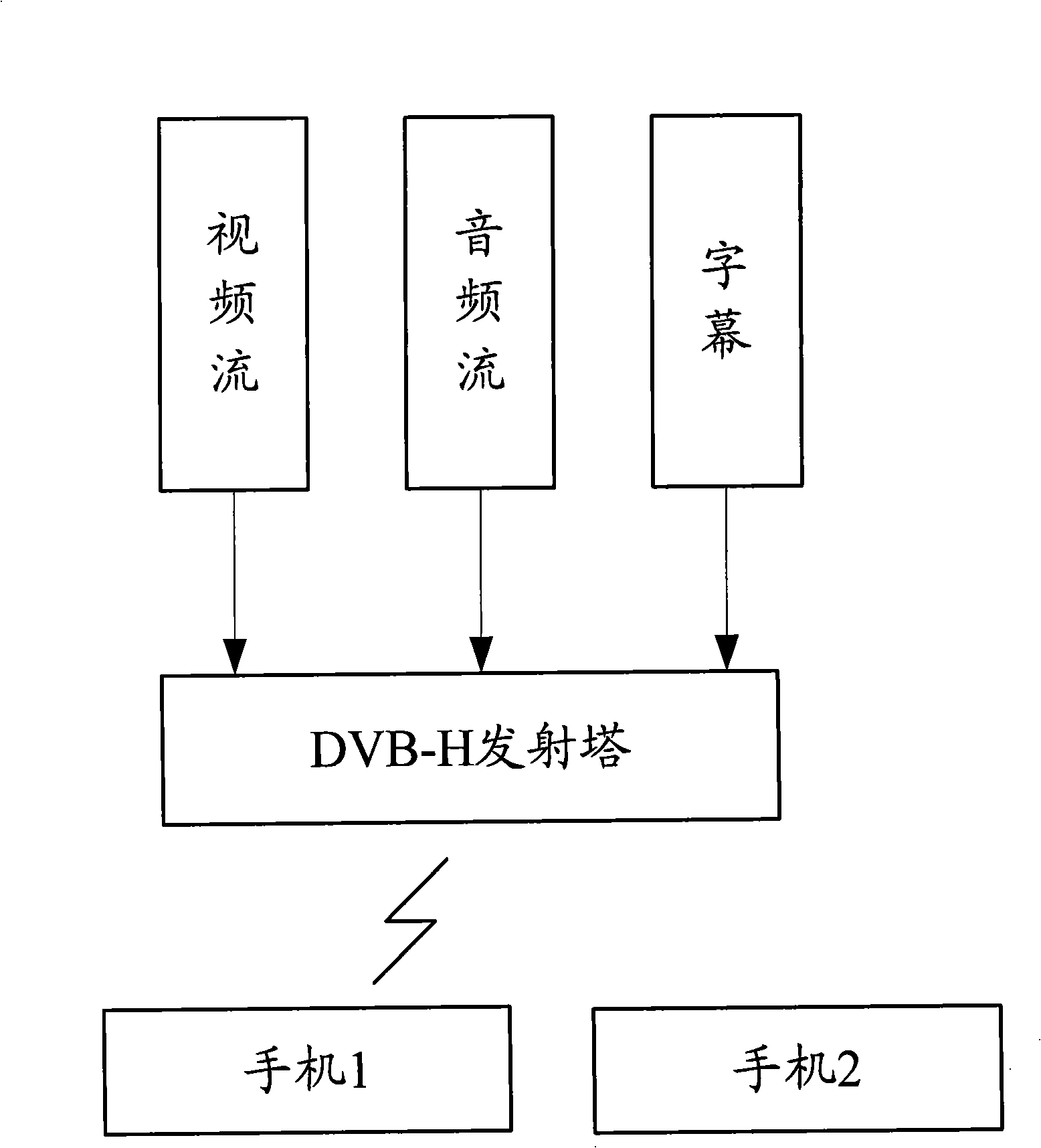 DVB-H wireless signal simulating method and apparatus