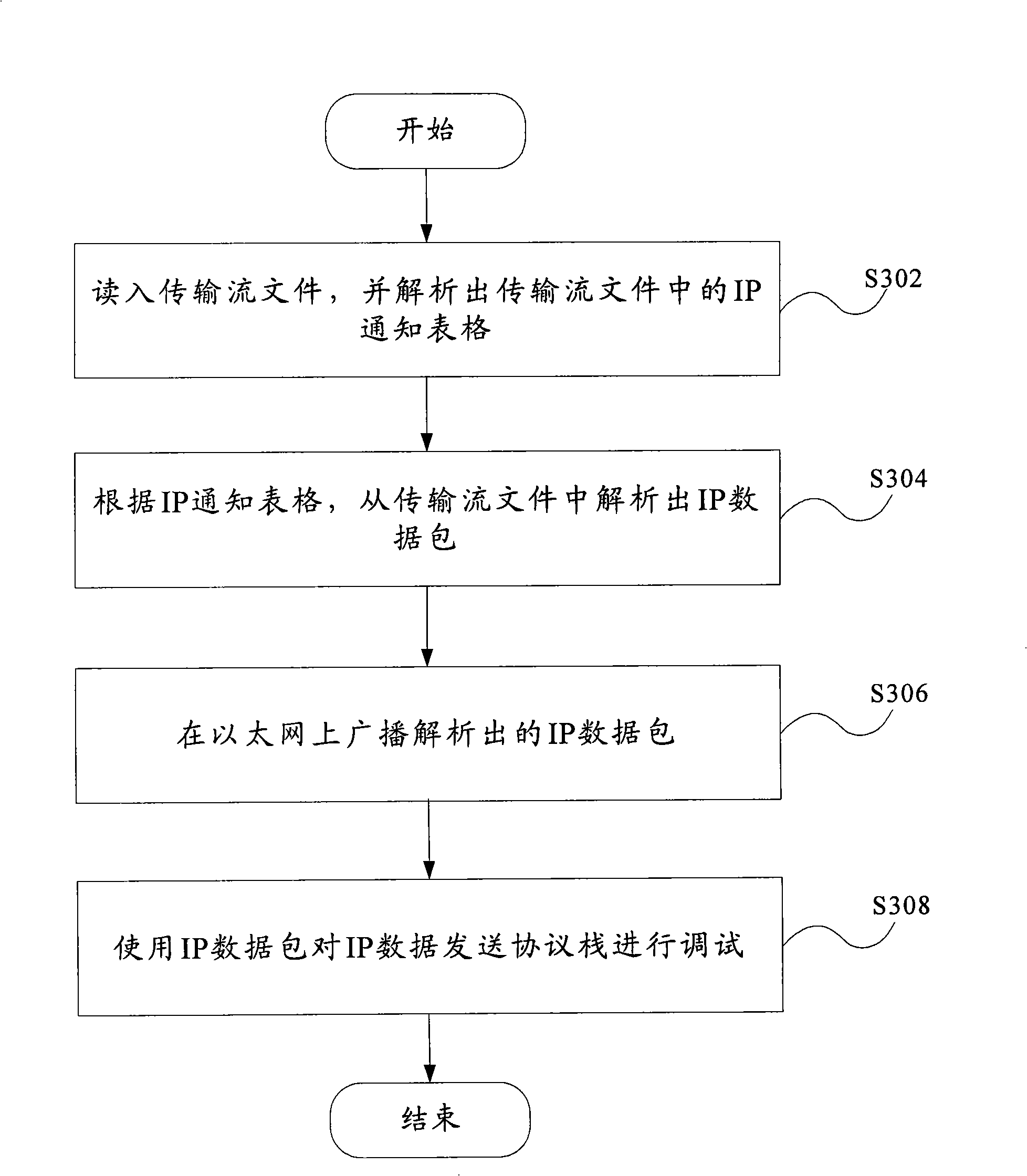 DVB-H wireless signal simulating method and apparatus