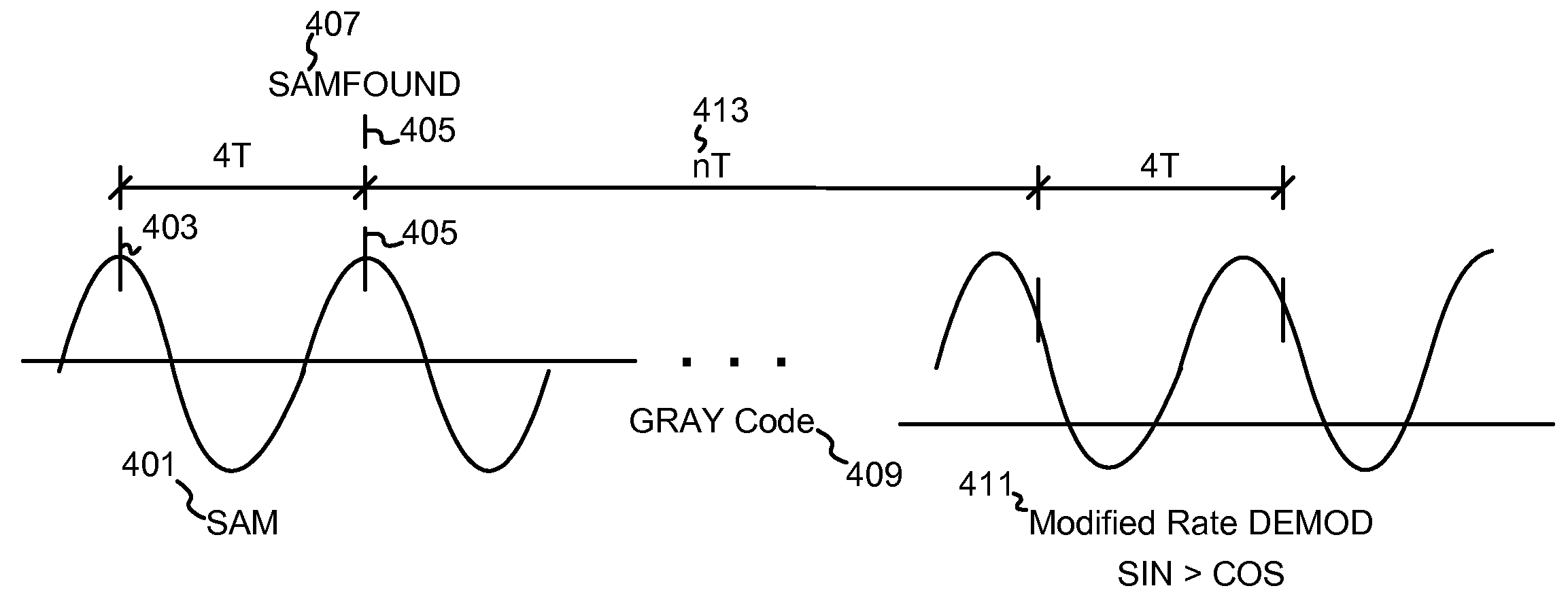 Systems and Methods for Acquiring Modified Rate Burst Demodulation in Servo Systems