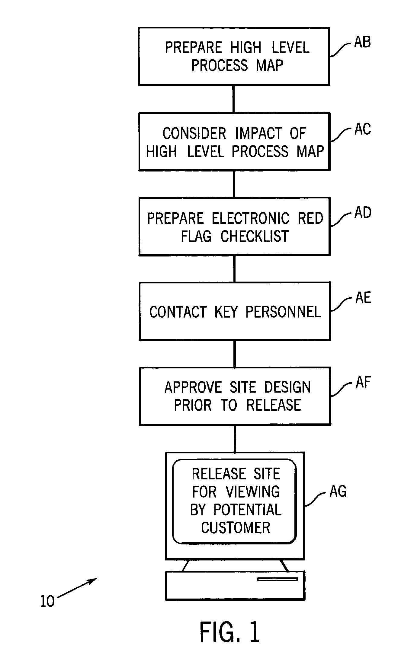 Method of designing an electronic transaction system