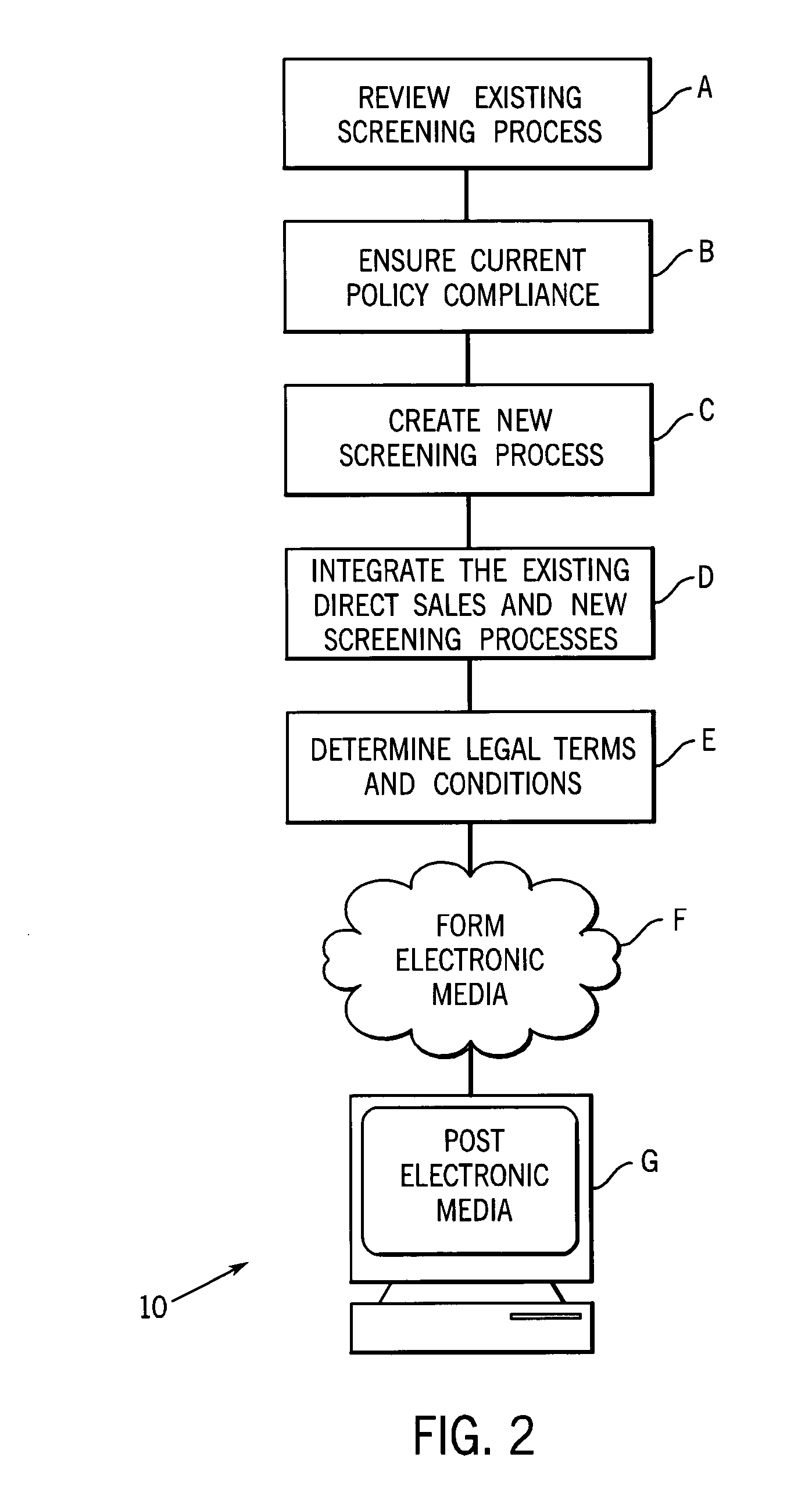 Method of designing an electronic transaction system