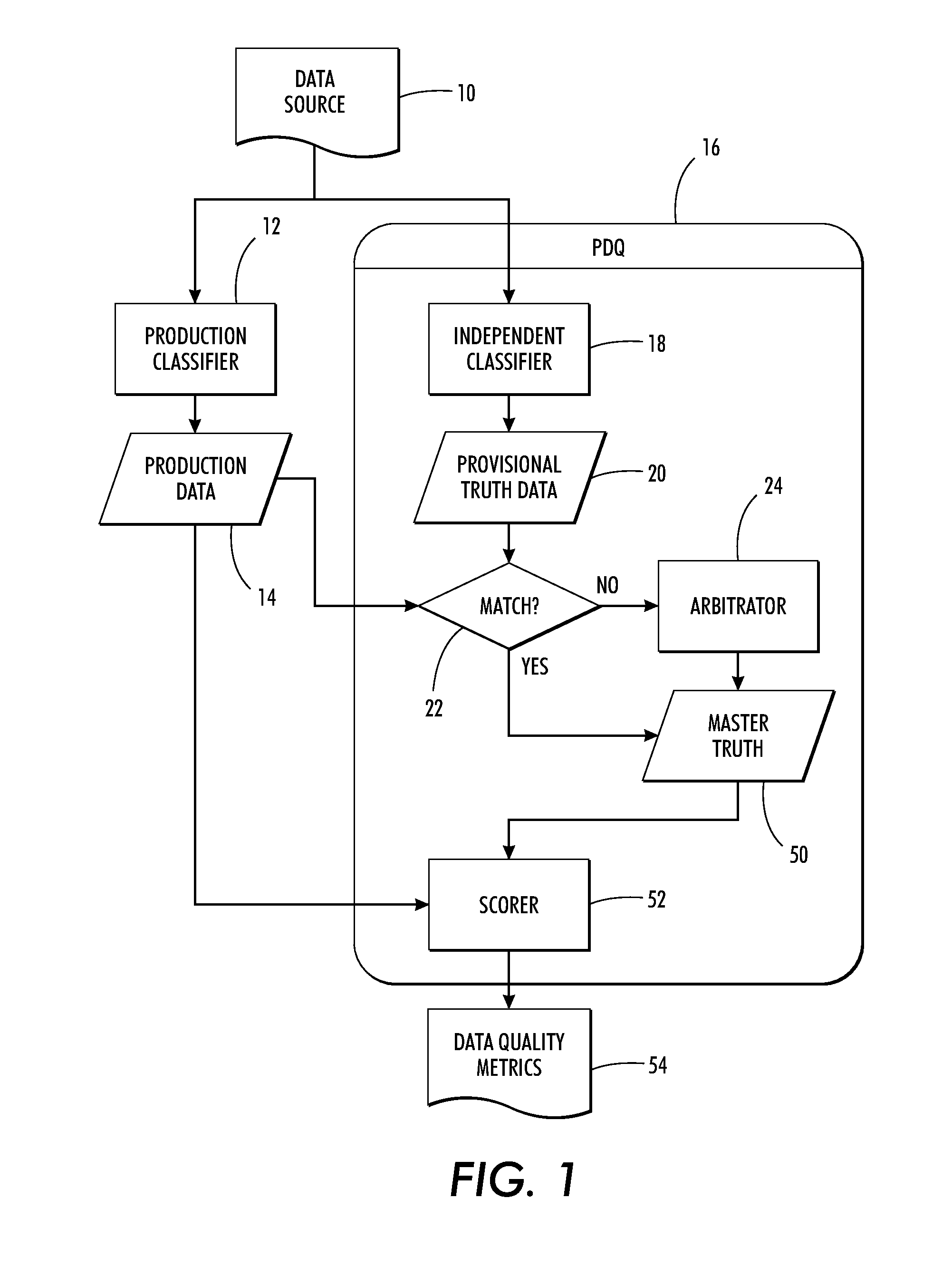 Method and system for assessing data classification quality