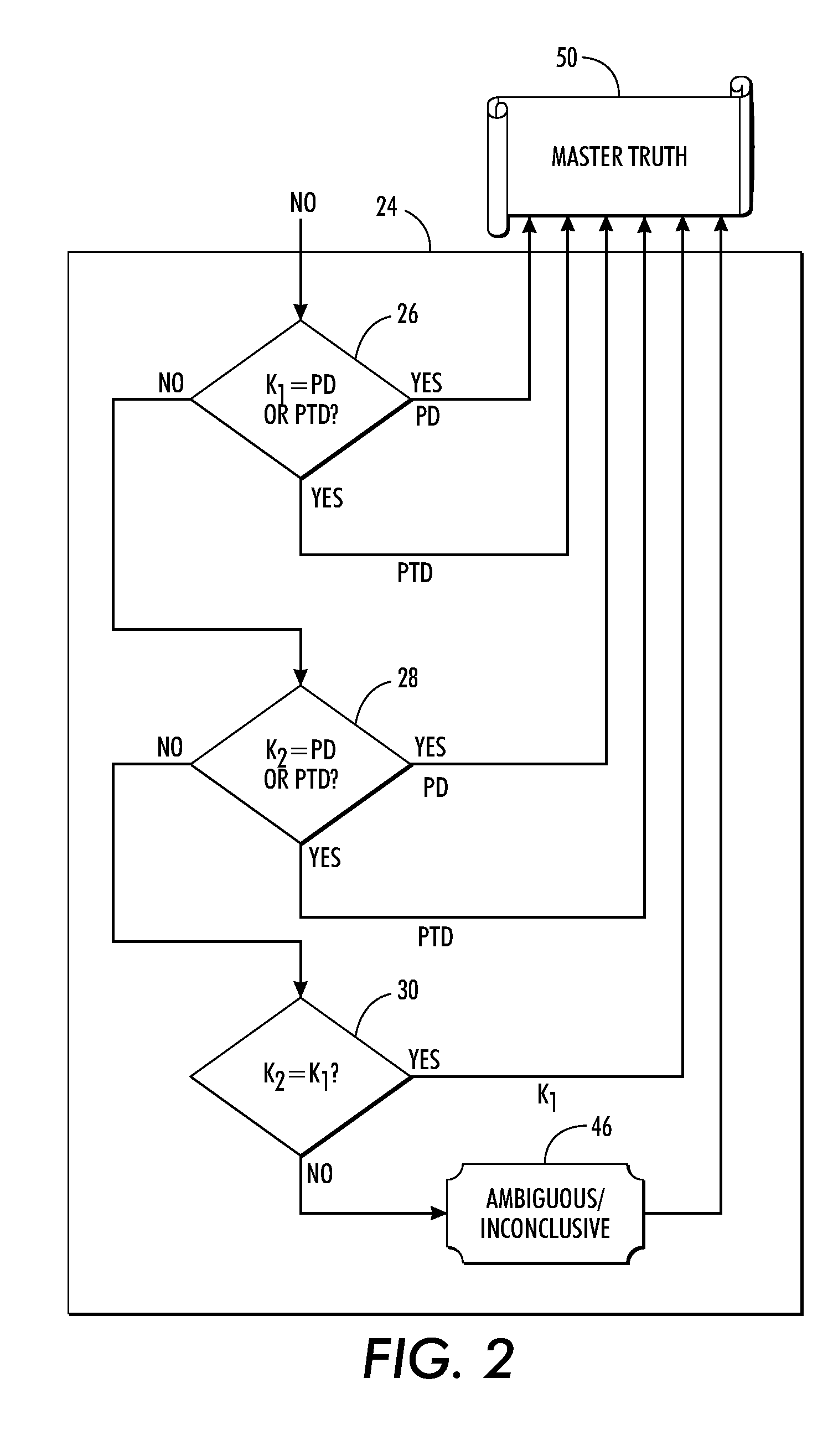 Method and system for assessing data classification quality