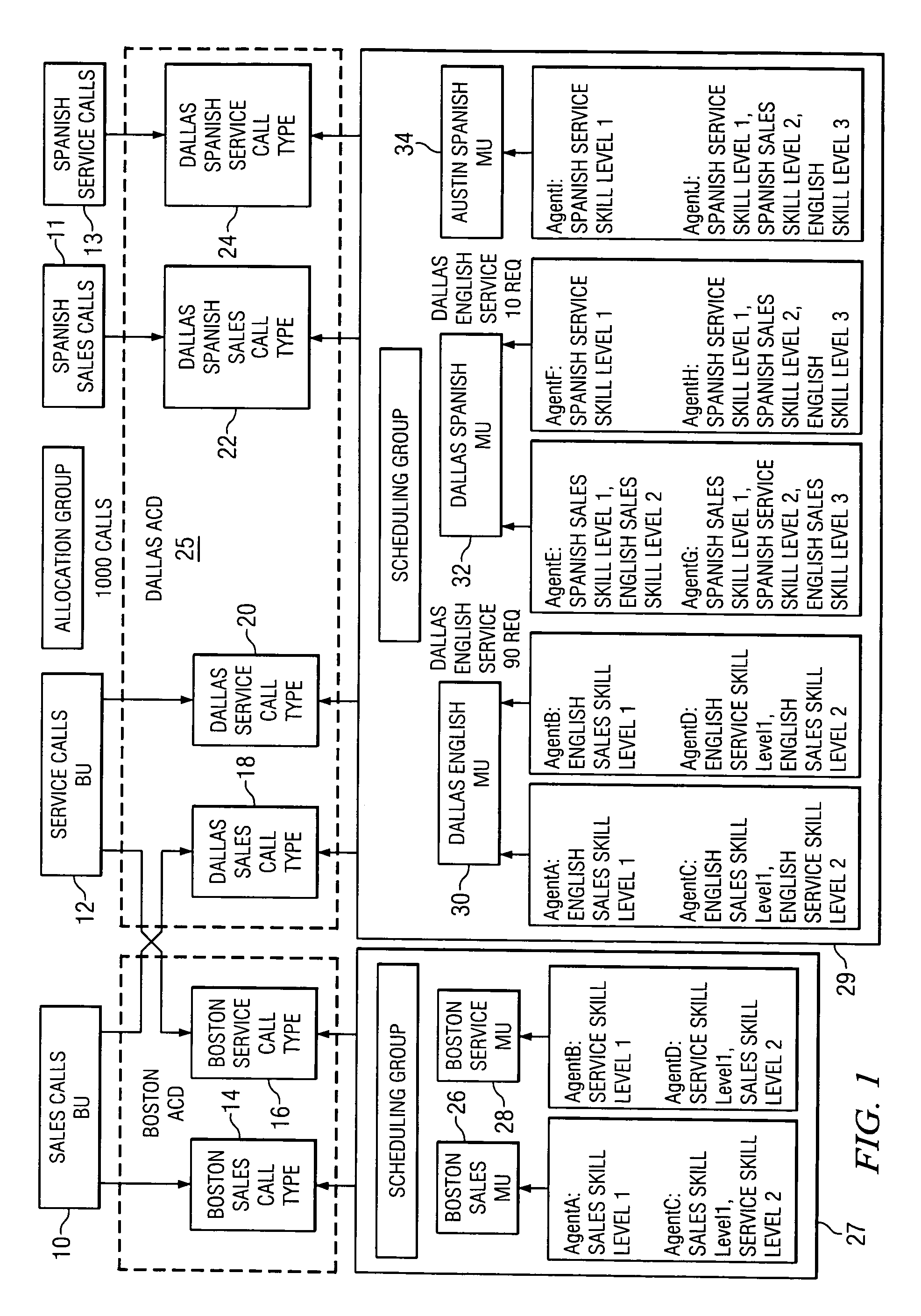 Method and system for skills-based planning and scheduling in a workforce contact center environment