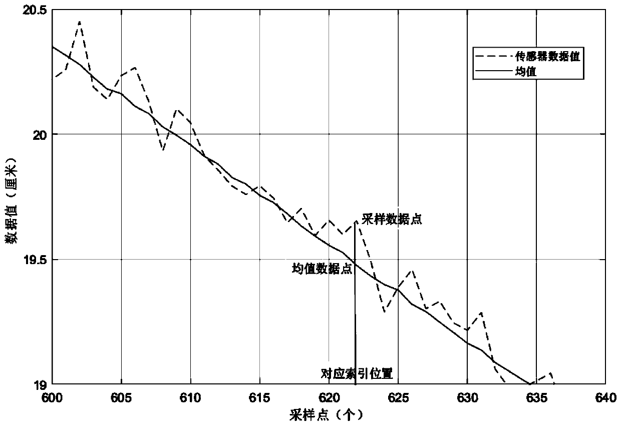 Repeated machining process concealment attack detection method based on hidden Markov model