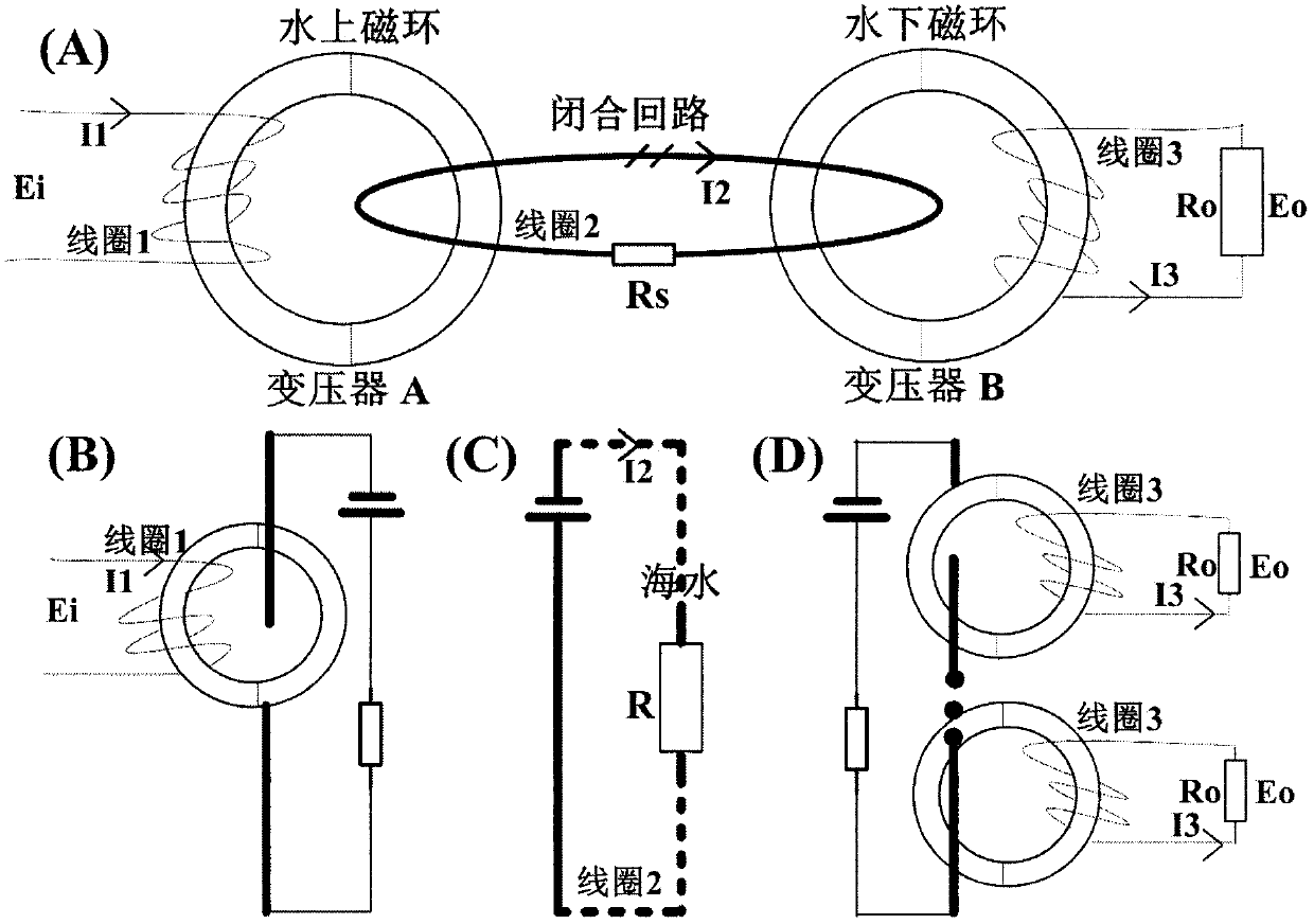 Three-level distributed analysis method based on inductive coupling temperature-salinity-depth sensor chain transmission channel