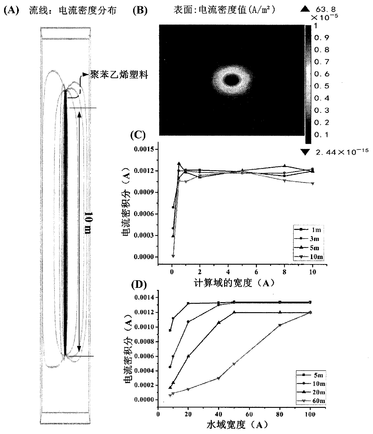 Three-level distributed analysis method based on inductive coupling temperature-salinity-depth sensor chain transmission channel