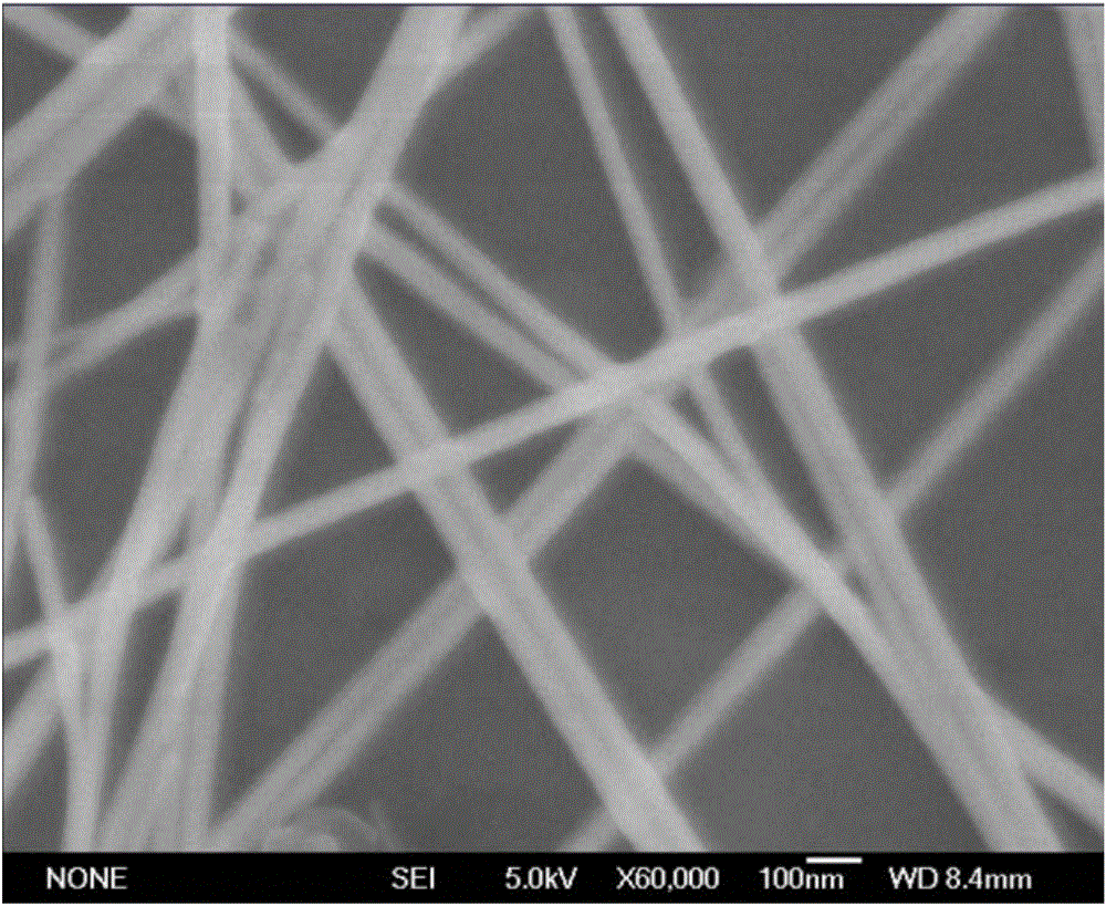 Method for preparing nano sliver wire dispersion liquid controllable in wire diameter and high in length-diameter ratio in batches