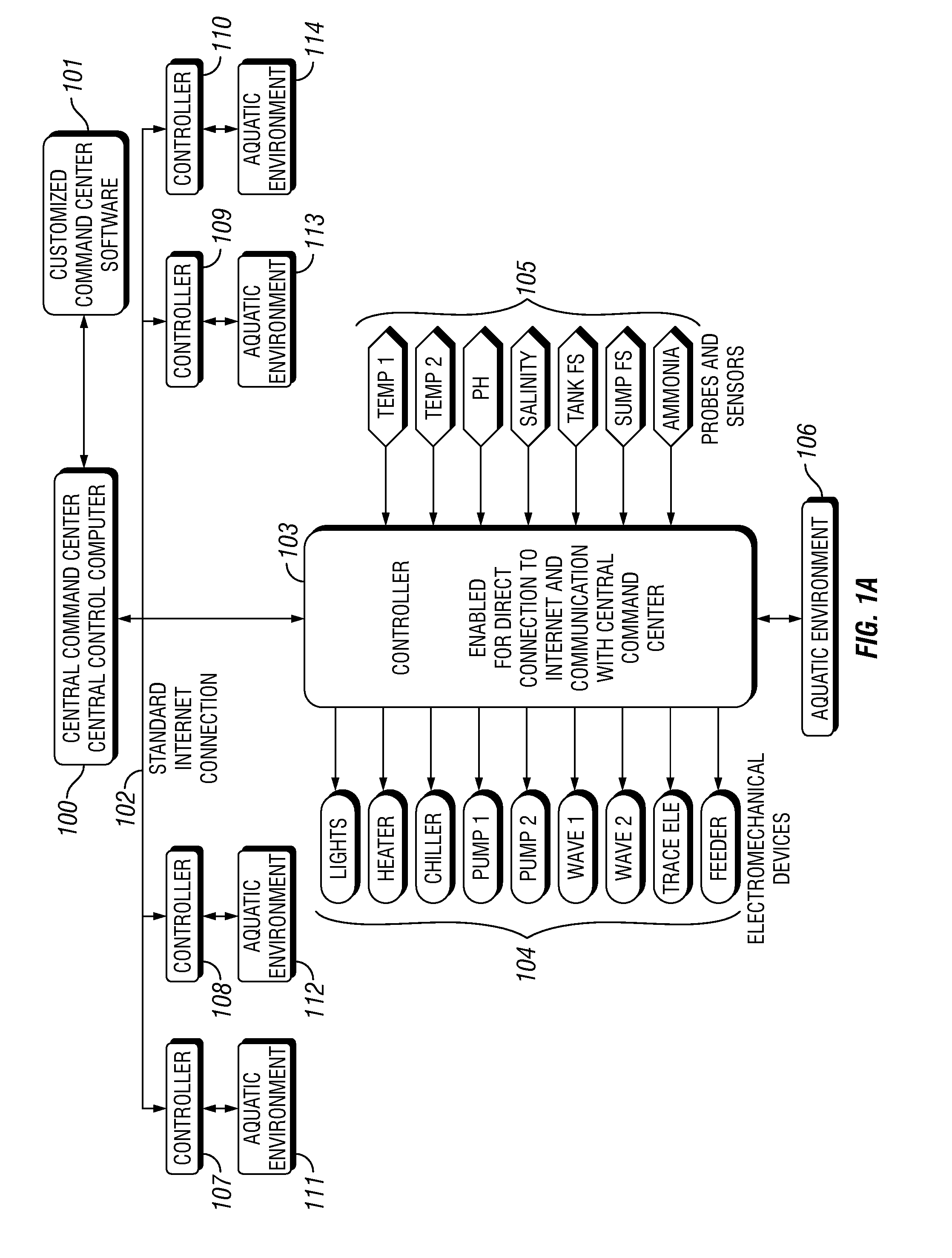 Remote Aquatic Environment Control And Monitoring Systems, Processes, and Methods of Use Thereof