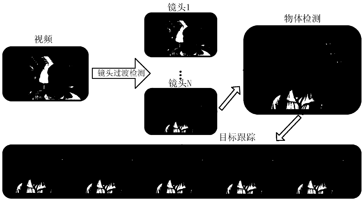 Method for determining information area and method and device for displaying information