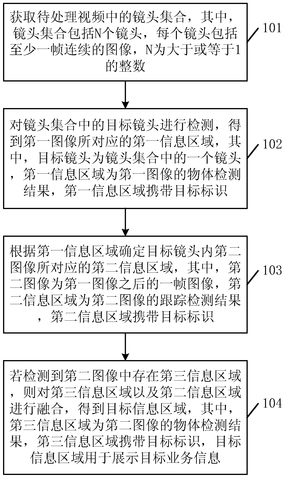 Method for determining information area and method and device for displaying information