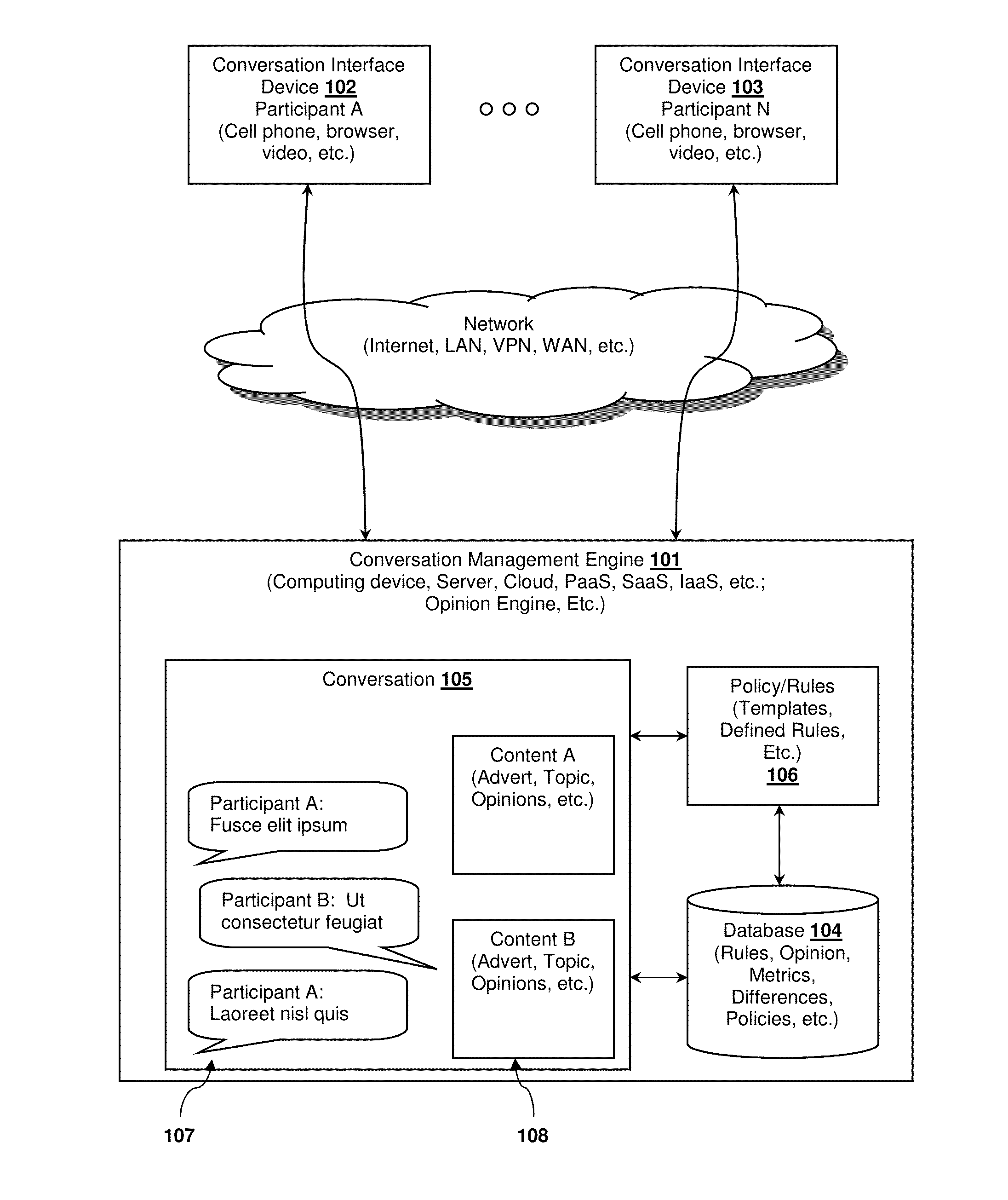 Conversation management systems