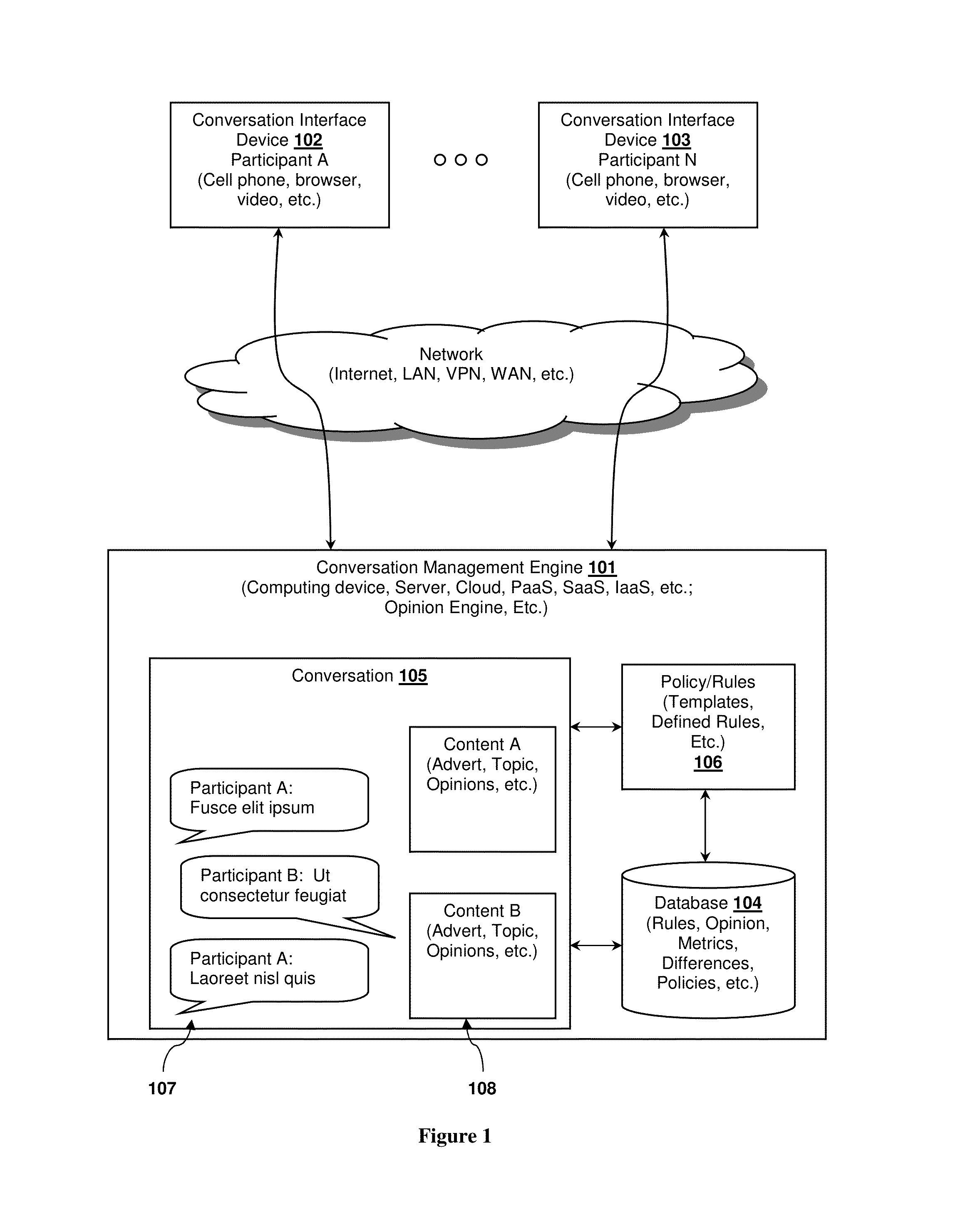 Conversation management systems