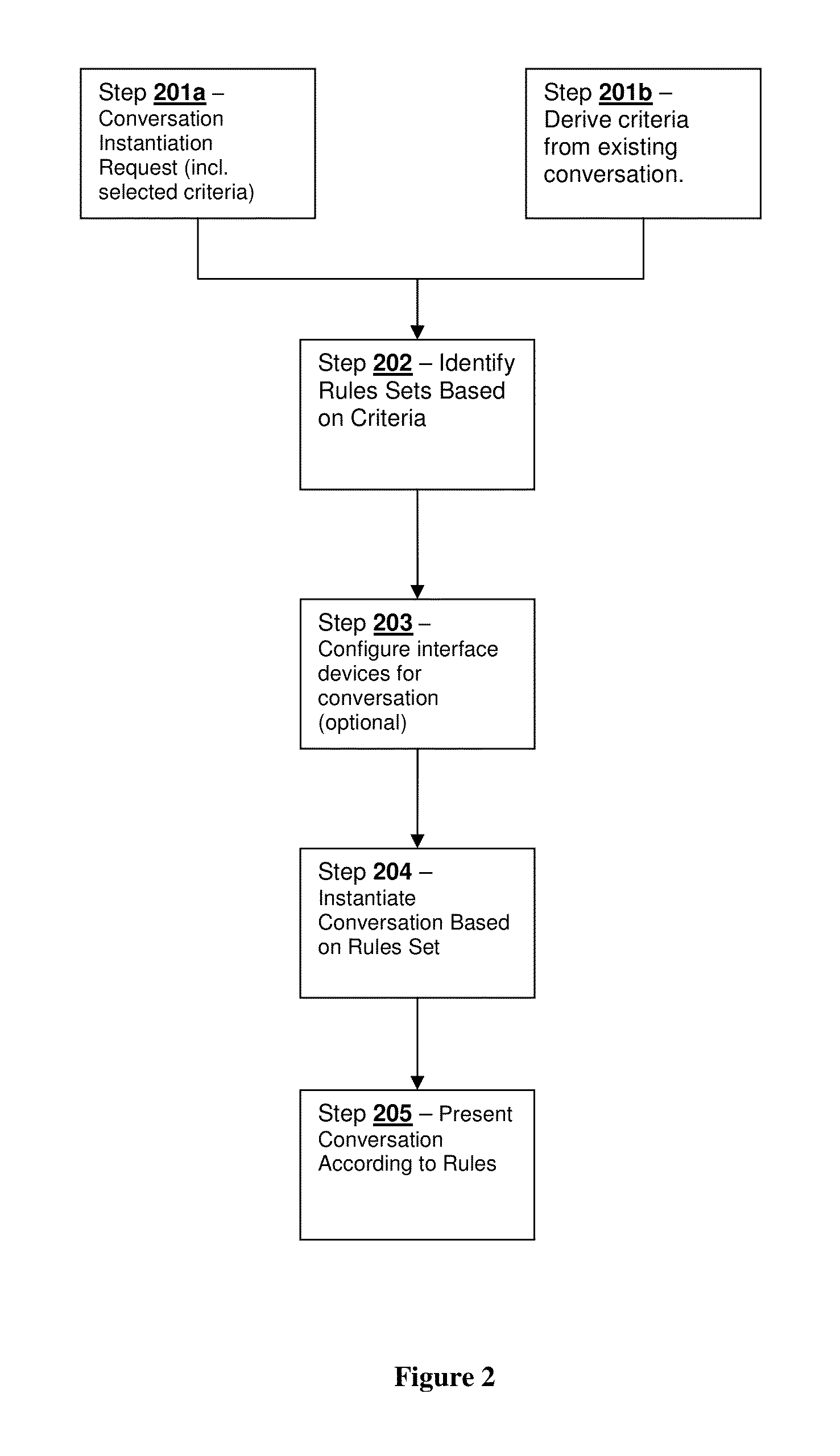 Conversation management systems