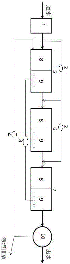 Method for treating high ammonia-nitrogen wastewater through multipoint dispersed water injection three-stage compound A/O (Anoxic/Oxic) process