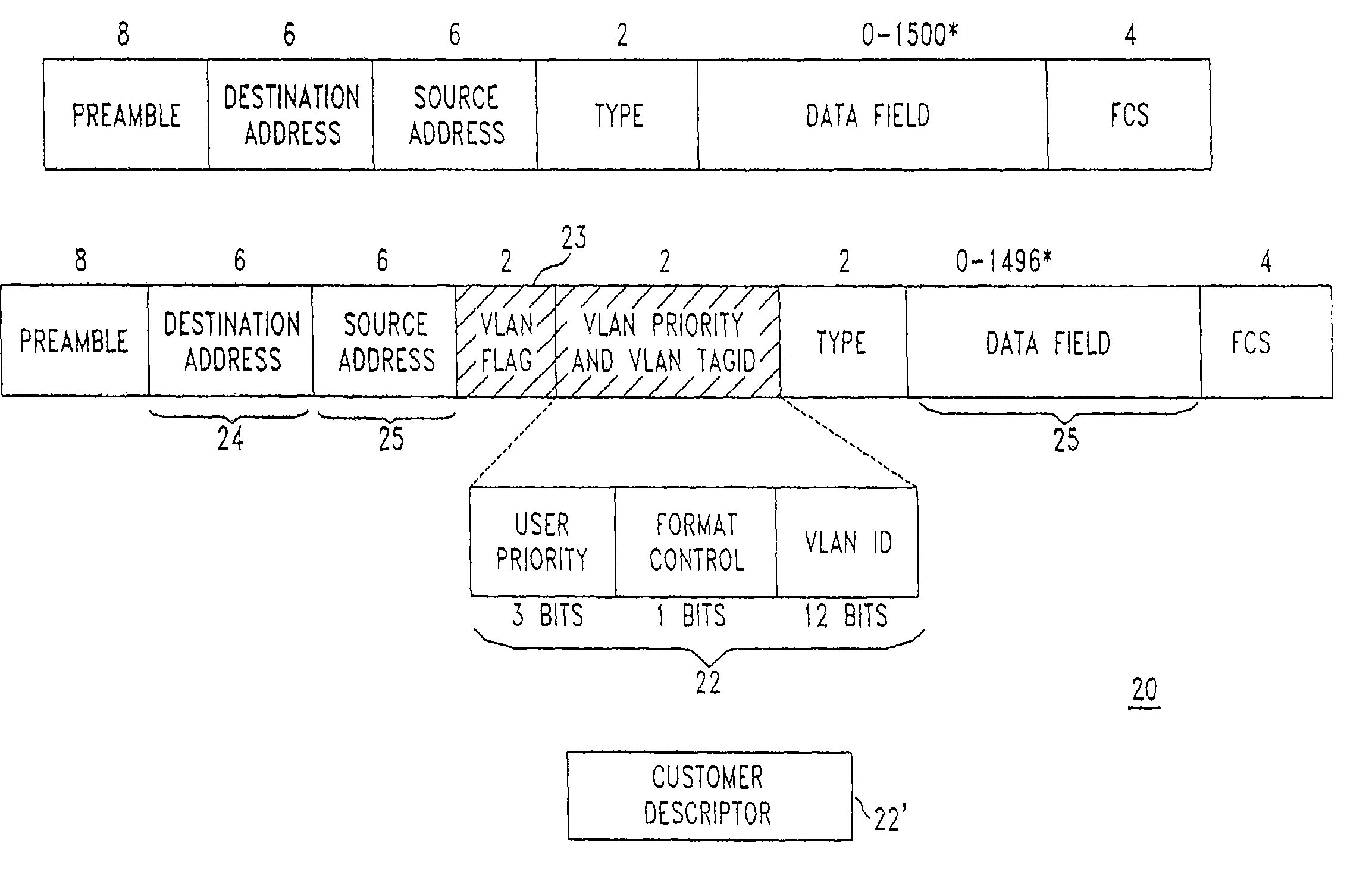 Technique for ethernet access to packet-based services