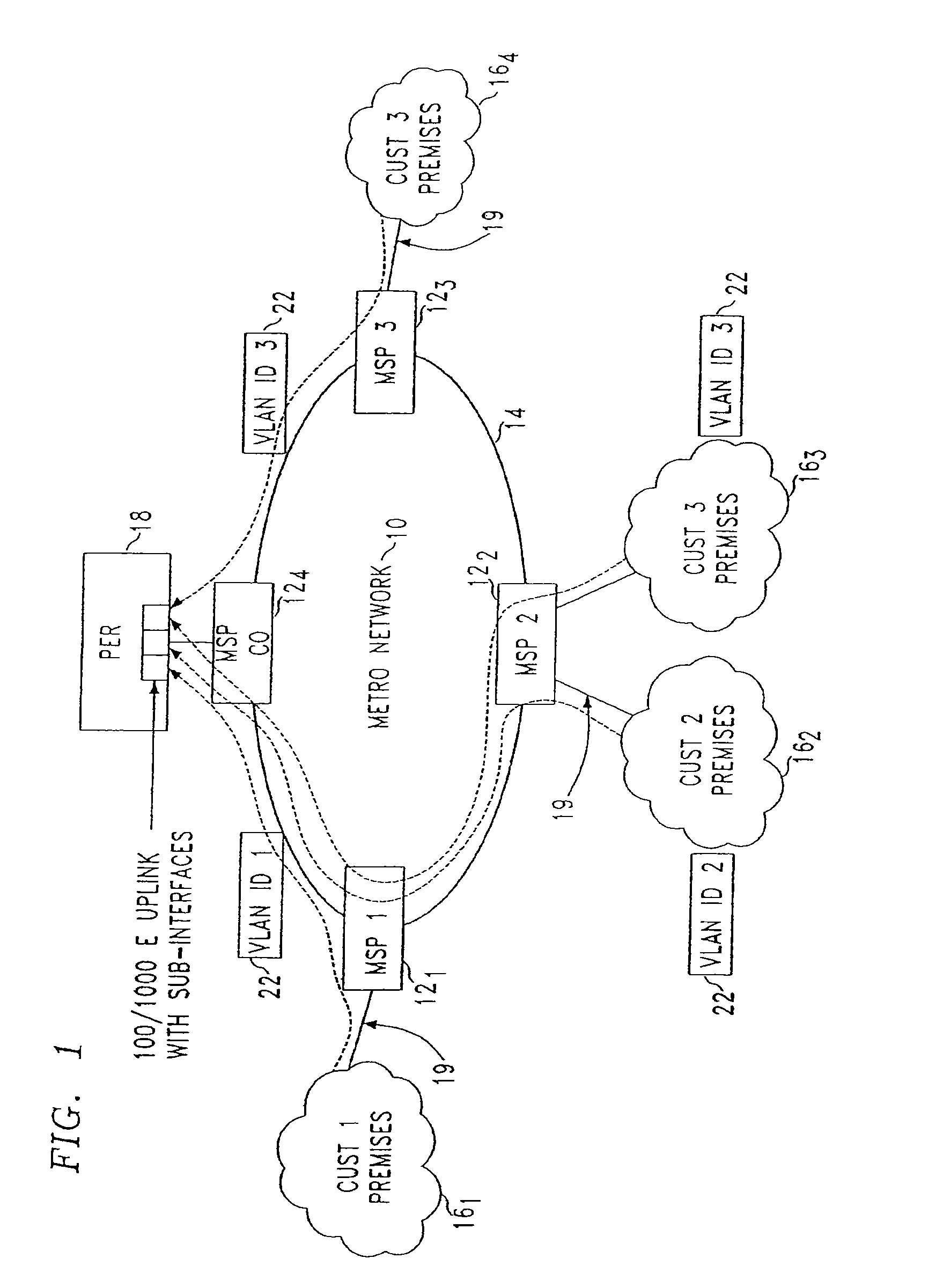 Technique for ethernet access to packet-based services