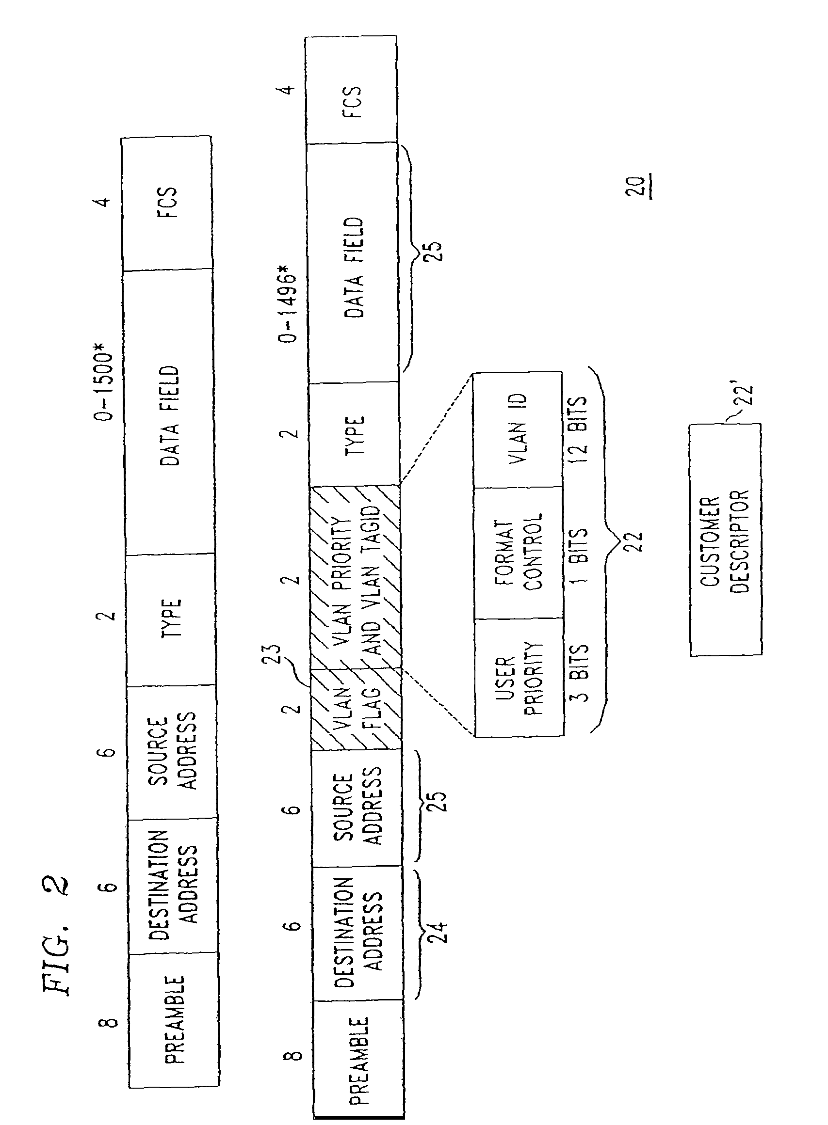 Technique for ethernet access to packet-based services