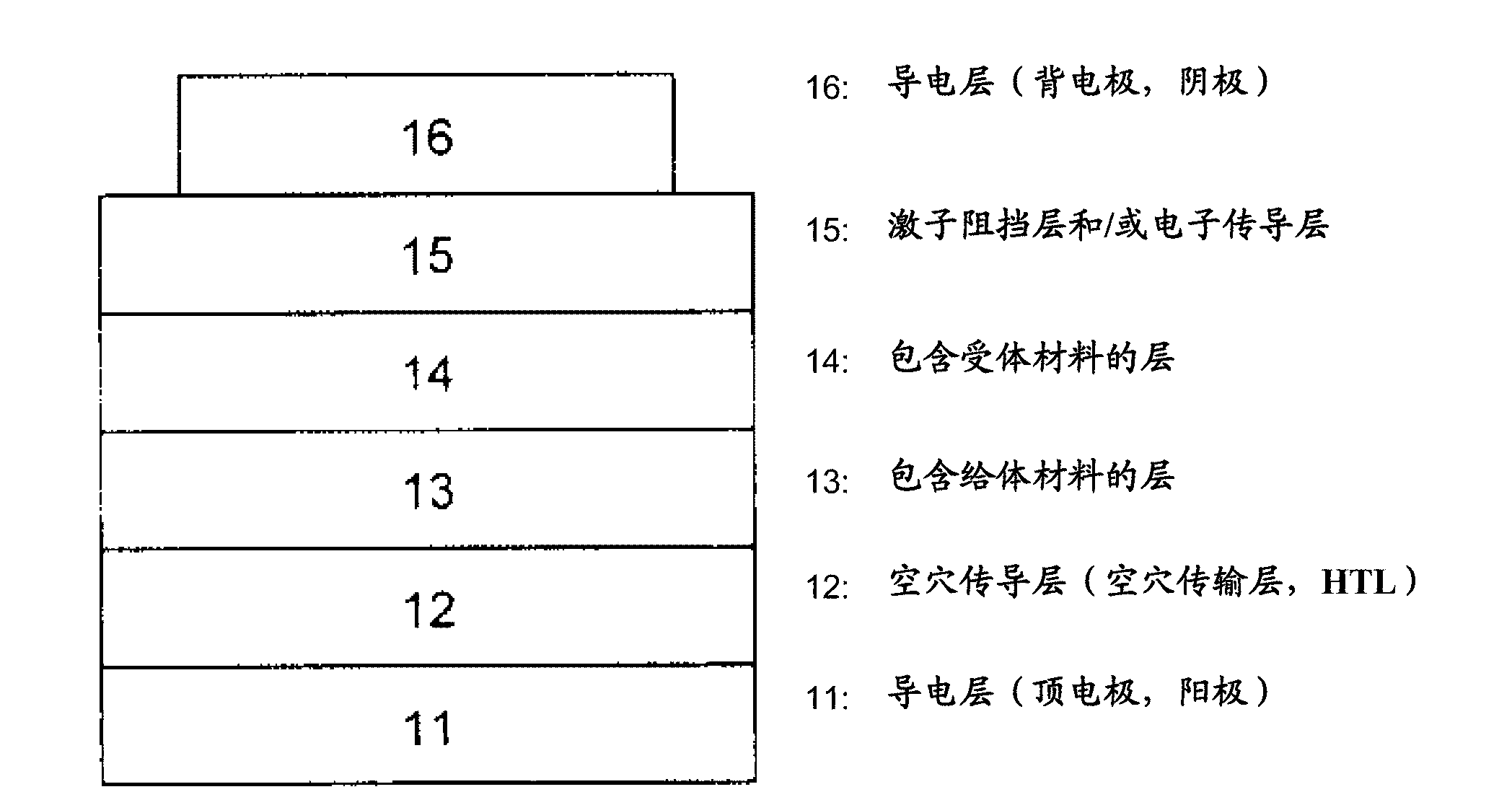 Use of indanthrene compounds in organic photovoltaics