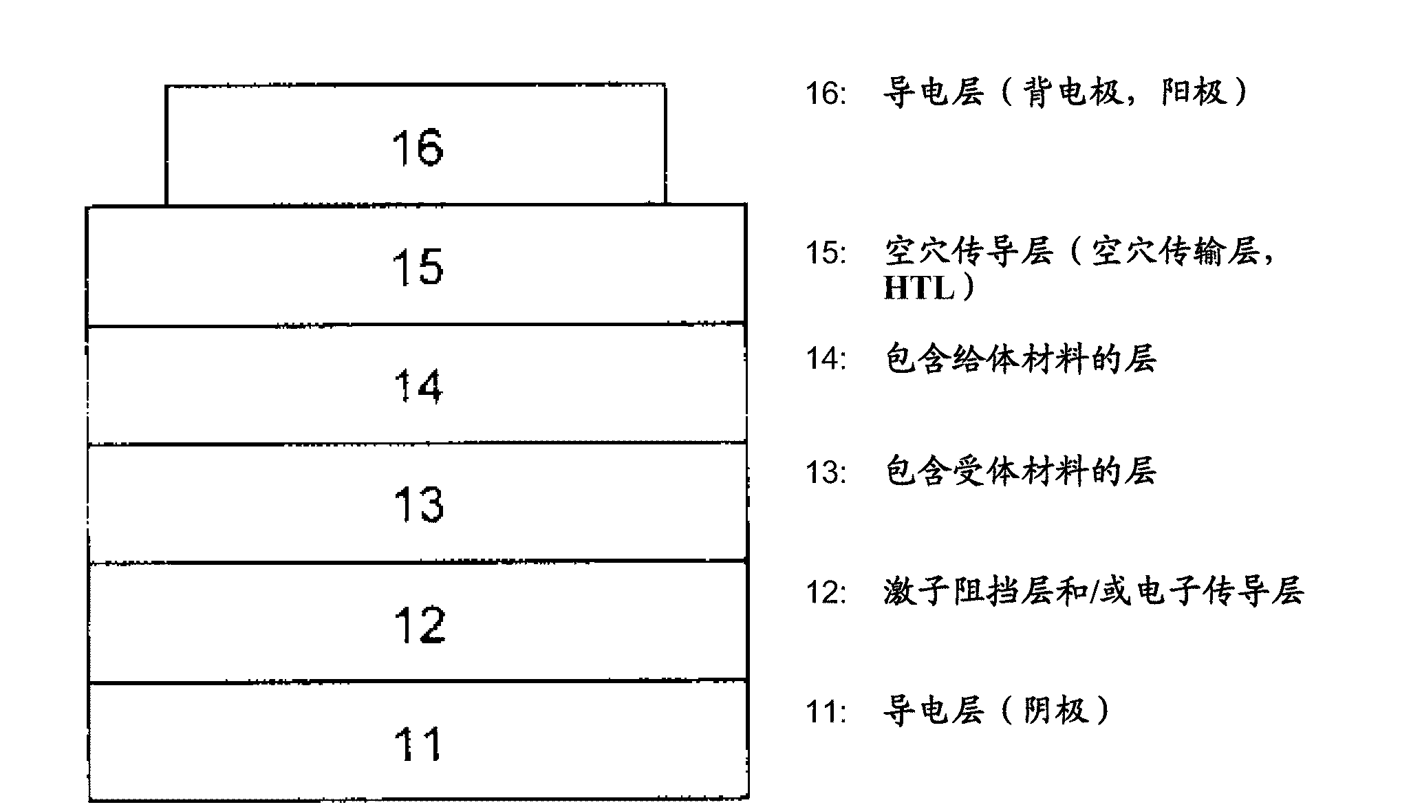 Use of indanthrene compounds in organic photovoltaics