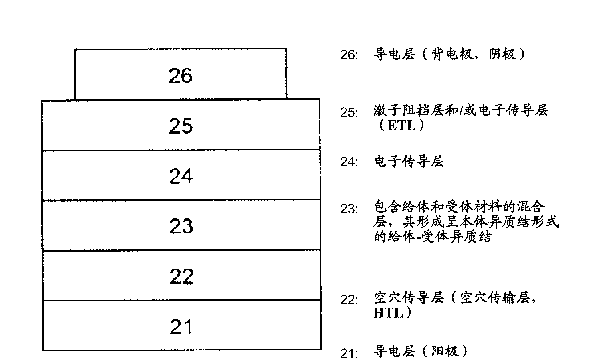 Use of indanthrene compounds in organic photovoltaics