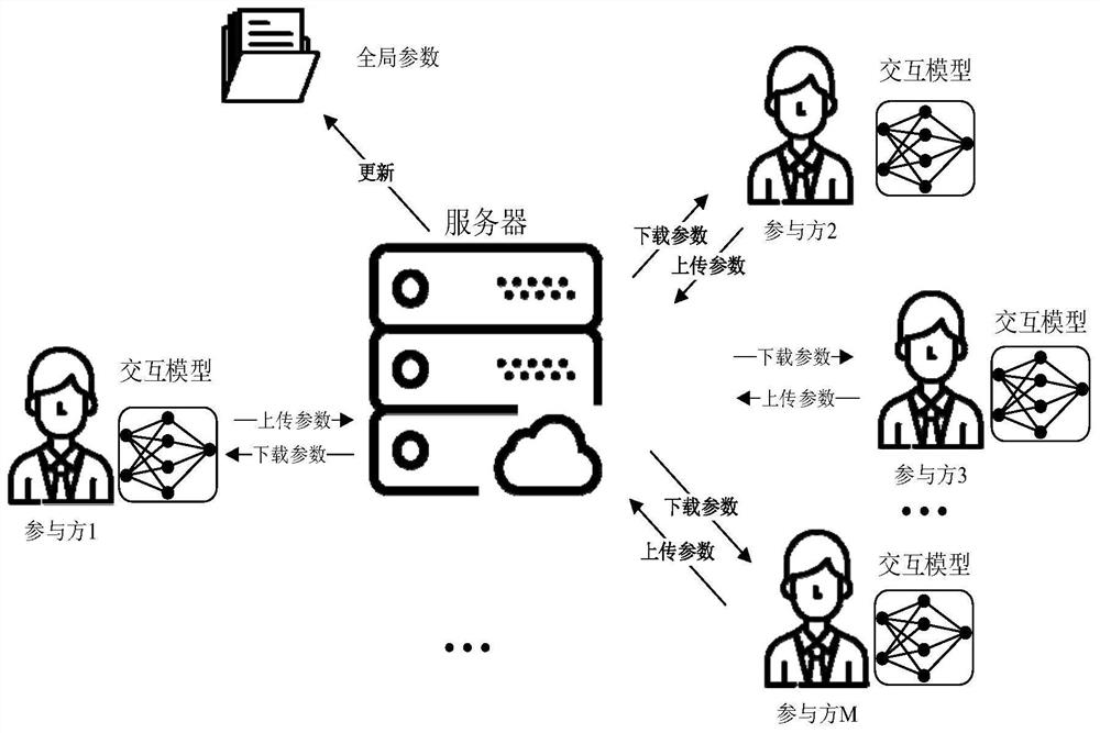 Privacy protection method and system based on knowledge transfer under collaborative learning framework