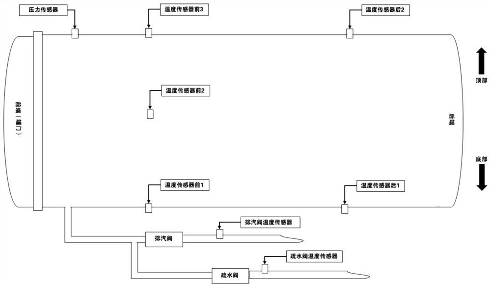 Control method of rubber tube vulcanization process