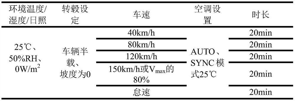 Method and system for evaluating controllability of automatic air conditioner of passenger car