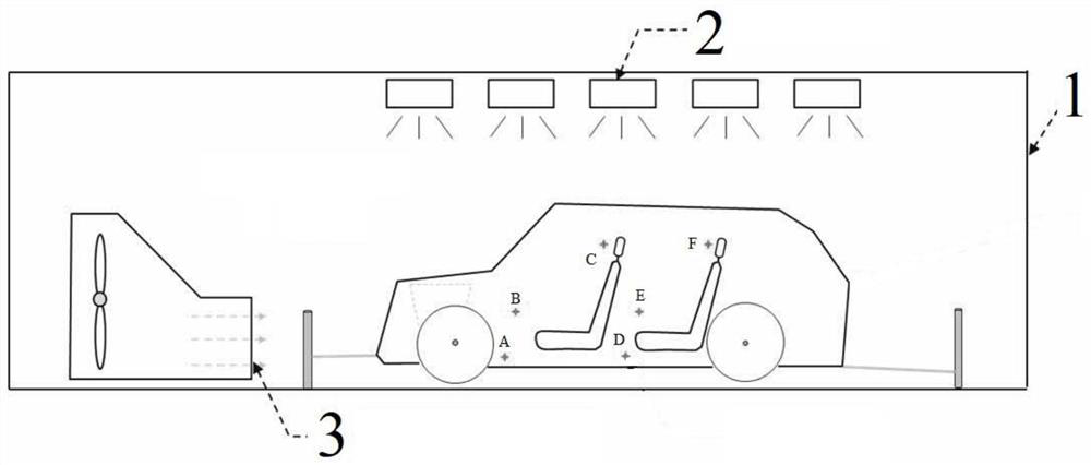 Method and system for evaluating controllability of automatic air conditioner of passenger car