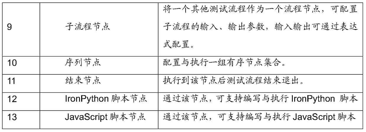 A test flow generation, debugging and execution system supporting multiple languages