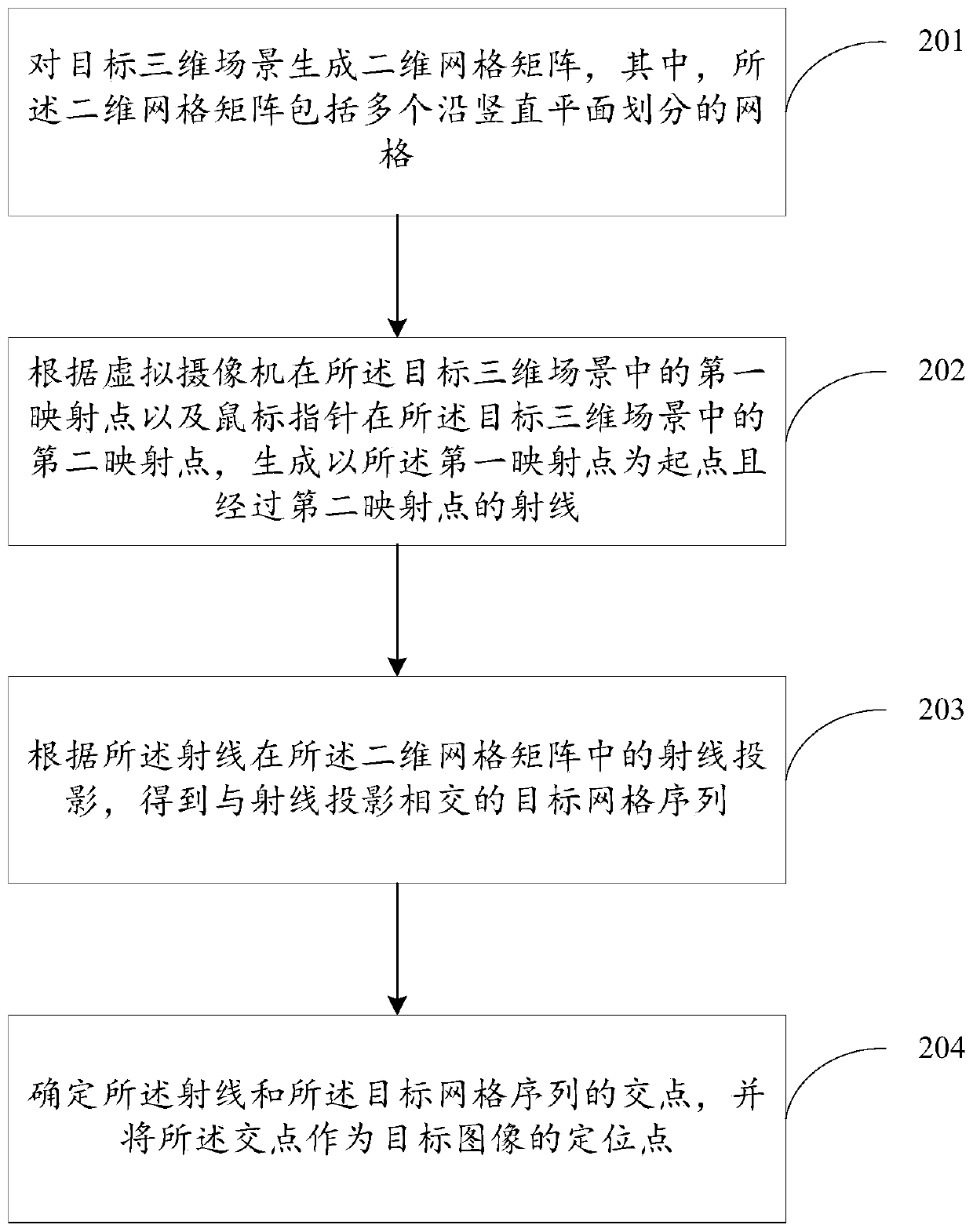 A positioning method and device in a three-dimensional scene