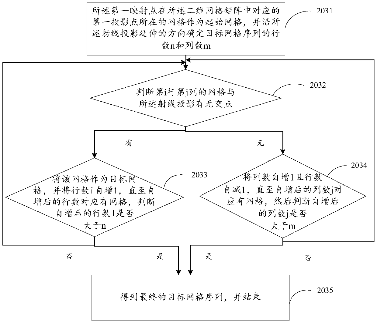 A positioning method and device in a three-dimensional scene