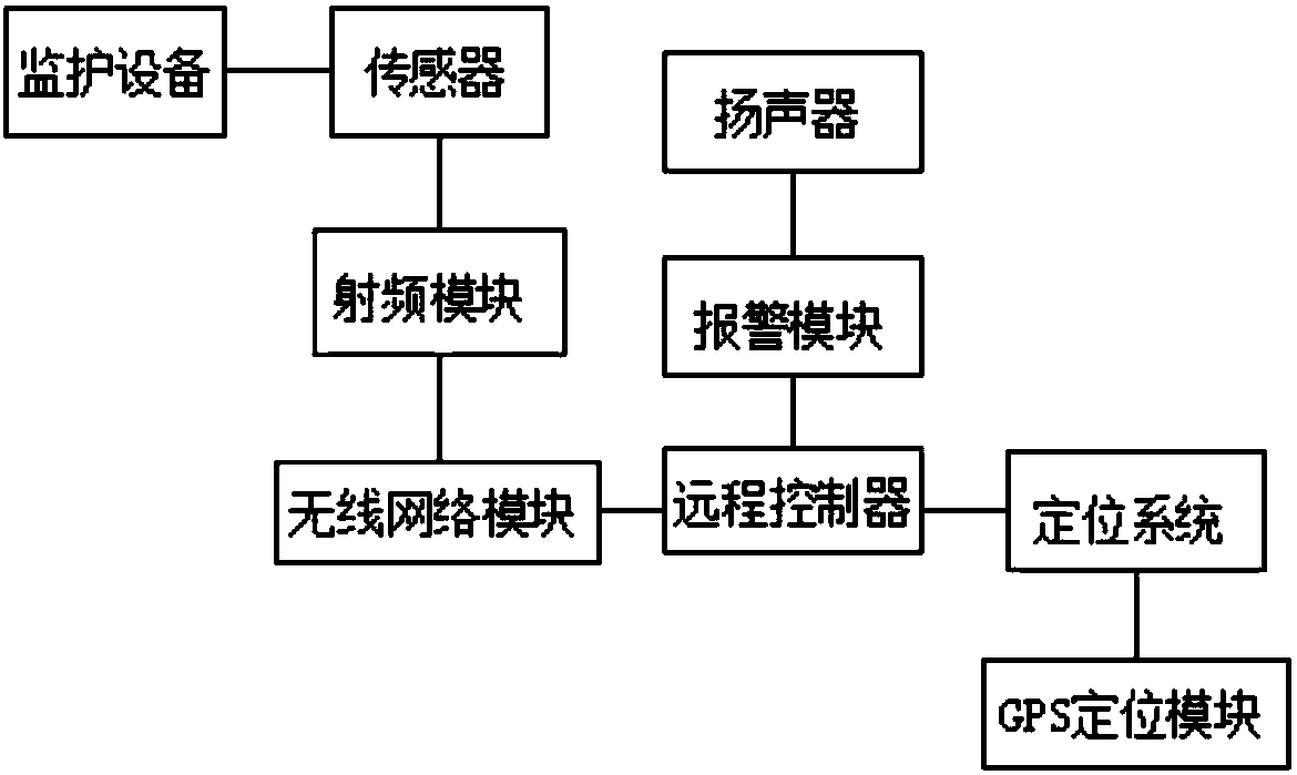 Multipurpose unmanned equipment control development system