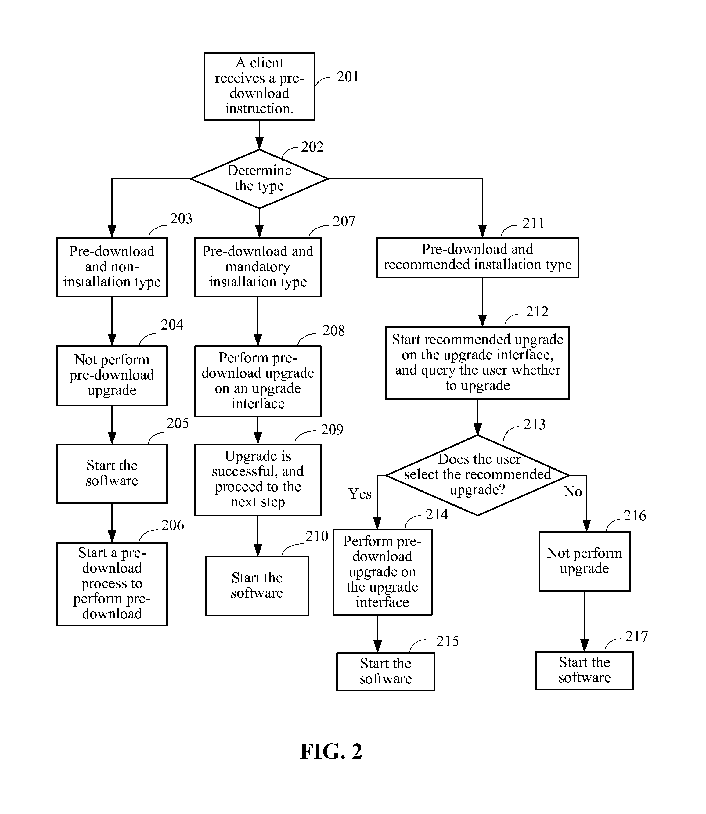 Software download method and software download apparatus