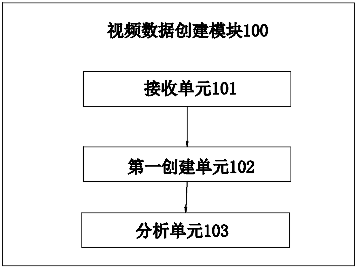 History video file format storage method used for monitoring industry and system