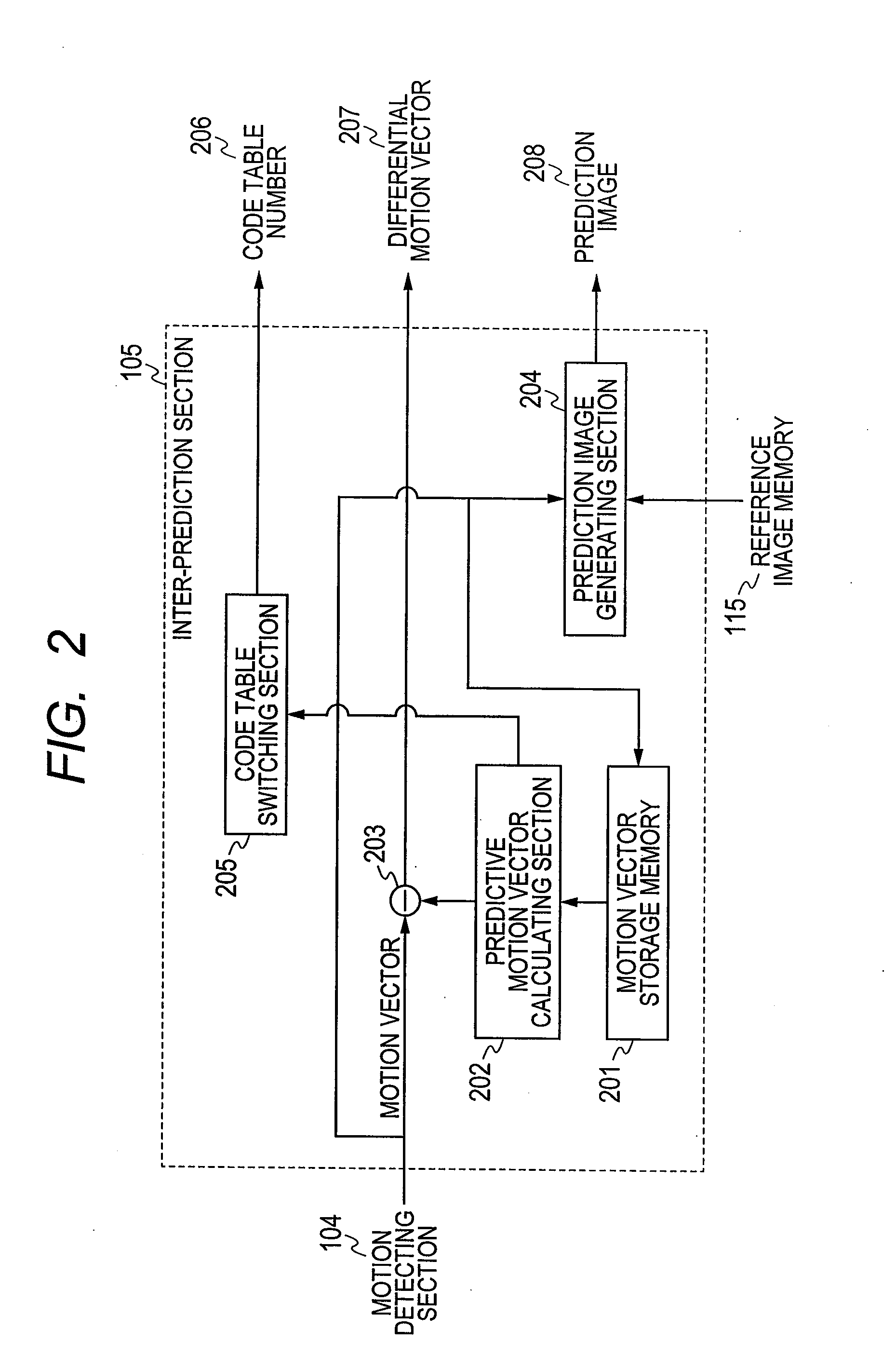 Video encoding method and video decoding method