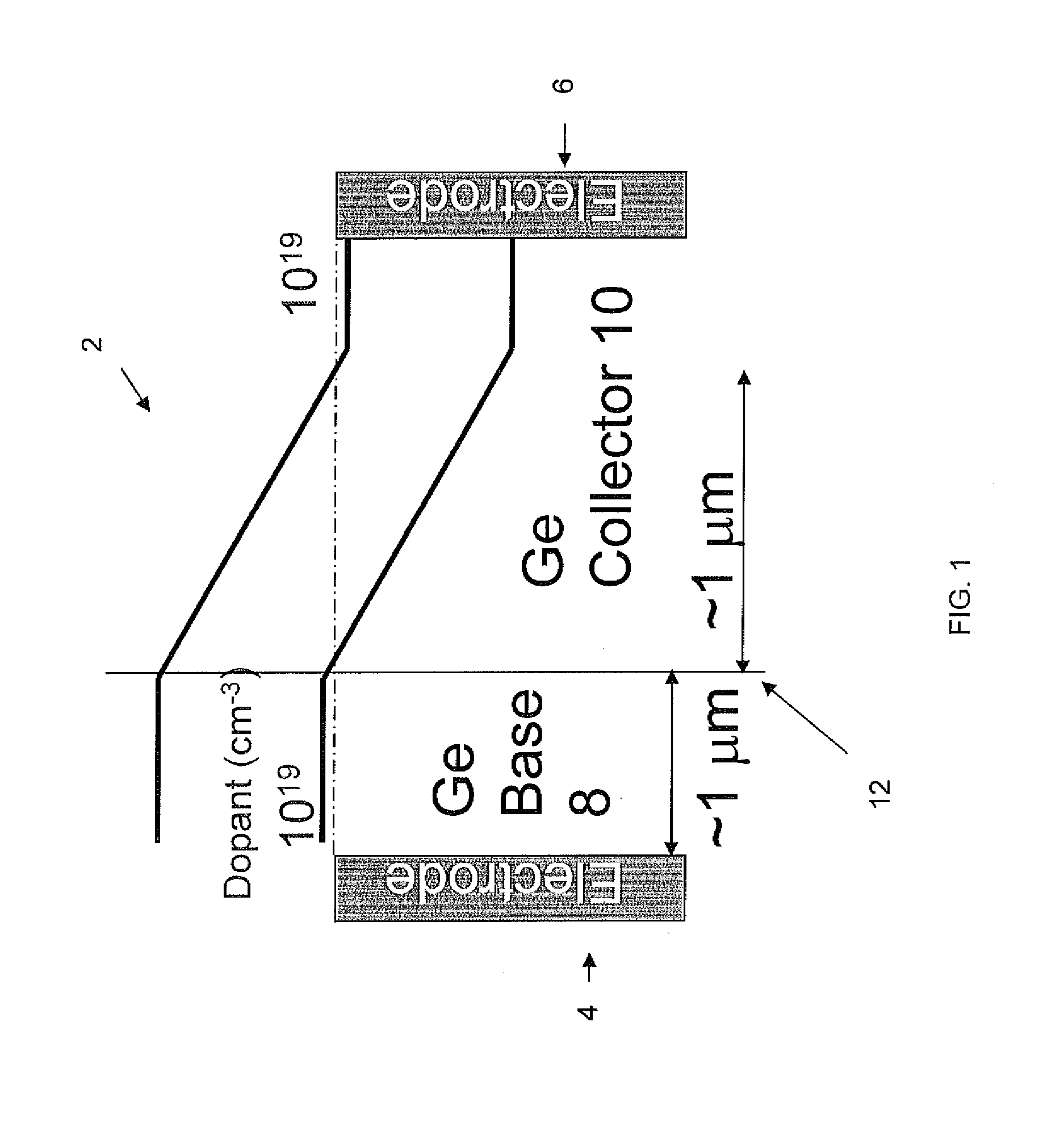 Ge photodetectors