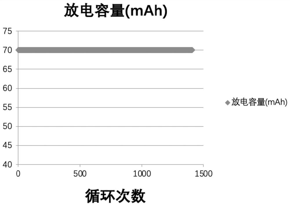 Electrolyte of water-based flow battery, all-iron water-based flow battery and application