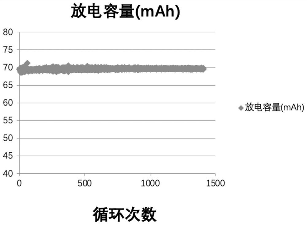 Electrolyte of water-based flow battery, all-iron water-based flow battery and application