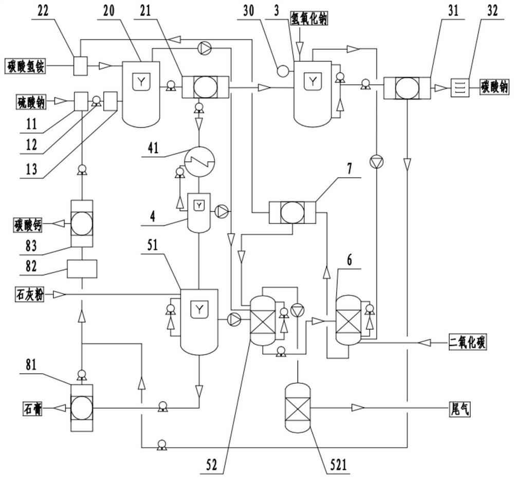 Novel process for preparing sodium carbonate and byproduct gypsum by using sodium sulfate and carbon dioxide as raw materials