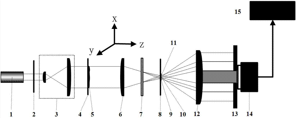 Three-field of view digital holography detection device and method based on two-dimensional phase grating and point diffraction